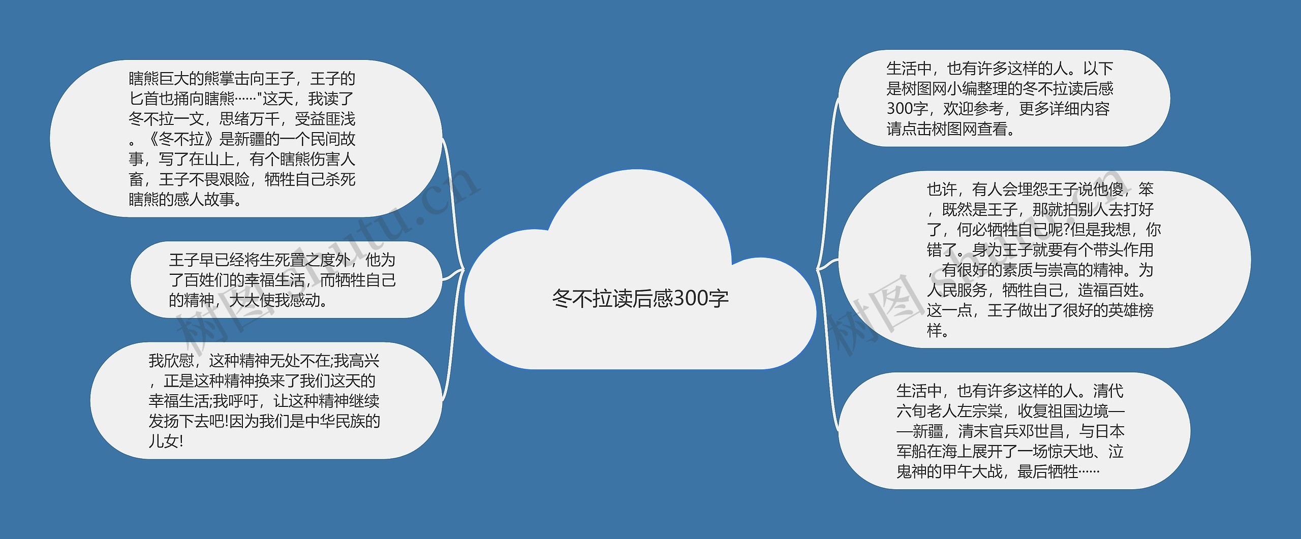 冬不拉读后感300字思维导图