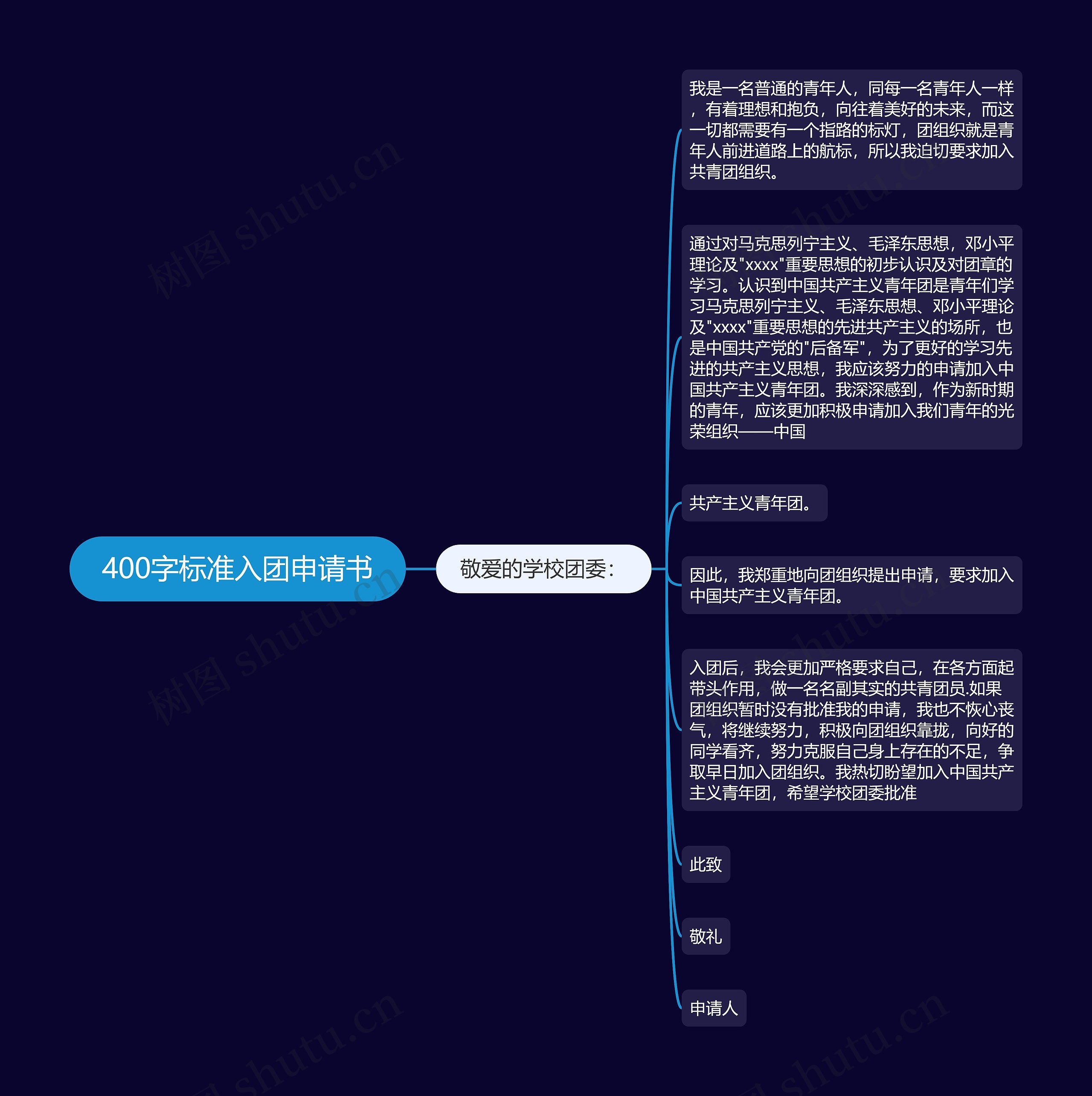400字标准入团申请书思维导图高清图 400字标准入团申请书思维导图
