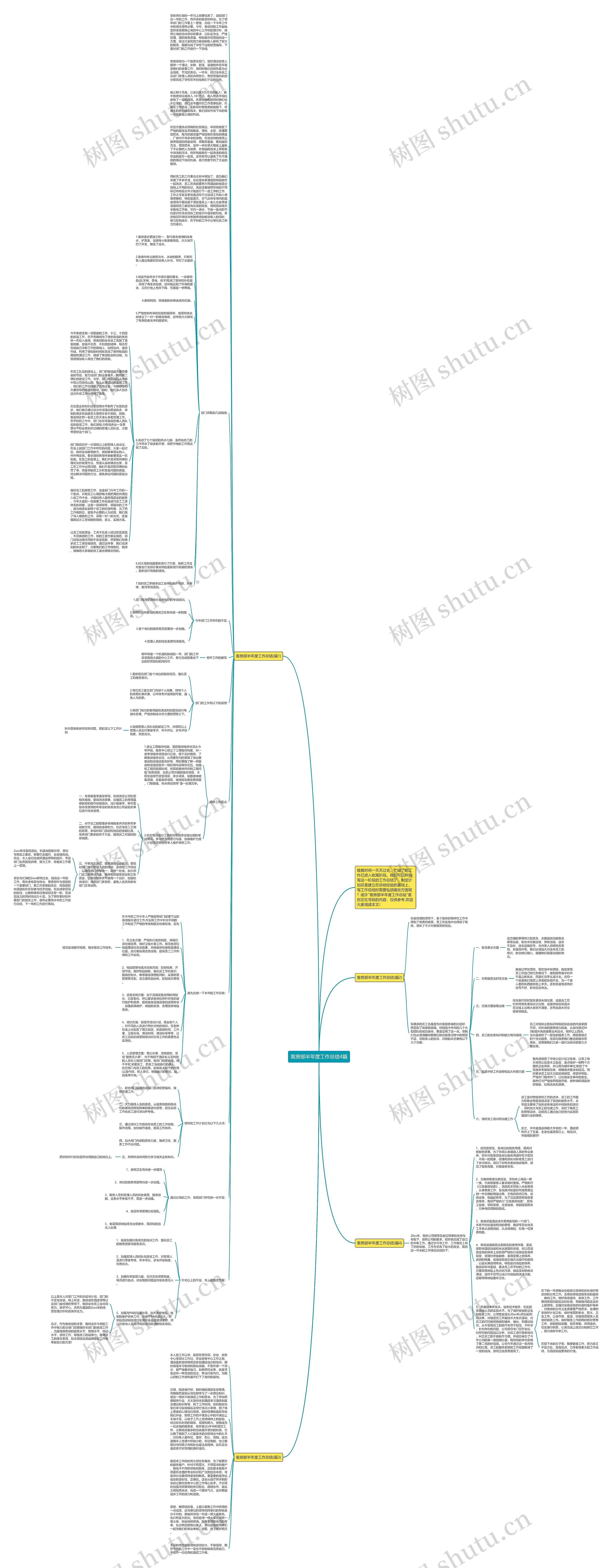 客房部半年度工作总结4篇思维导图