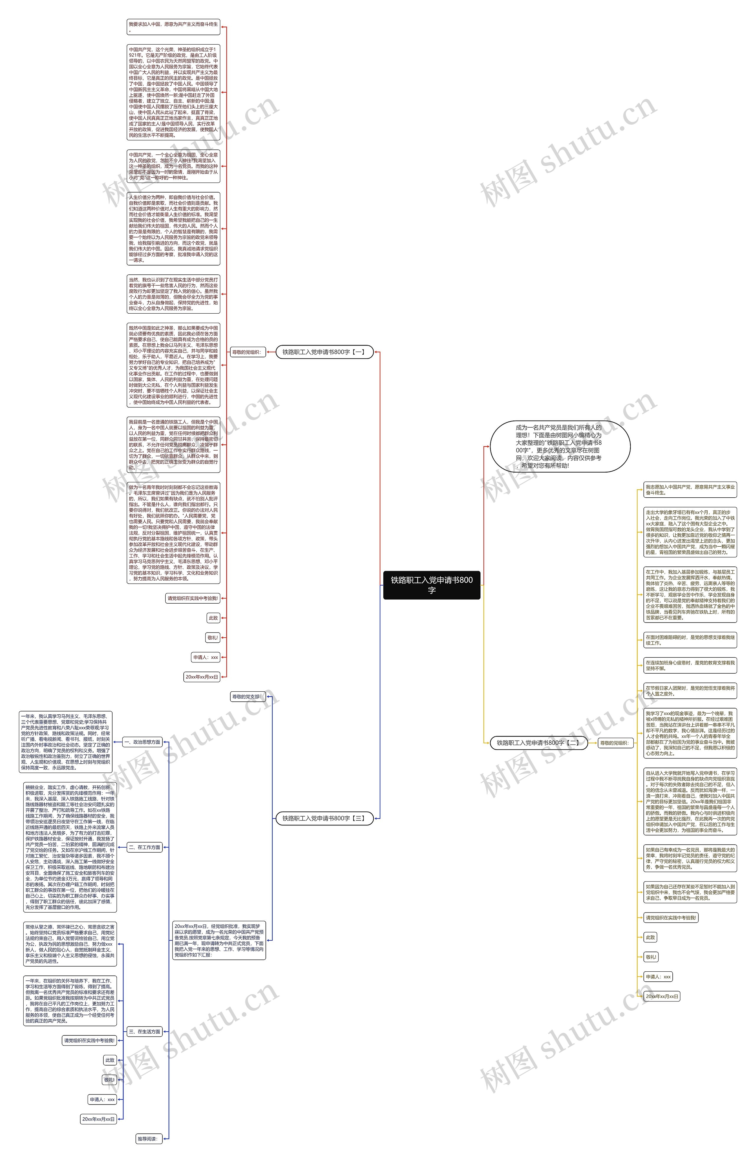 铁路职工入党申请书800字思维导图