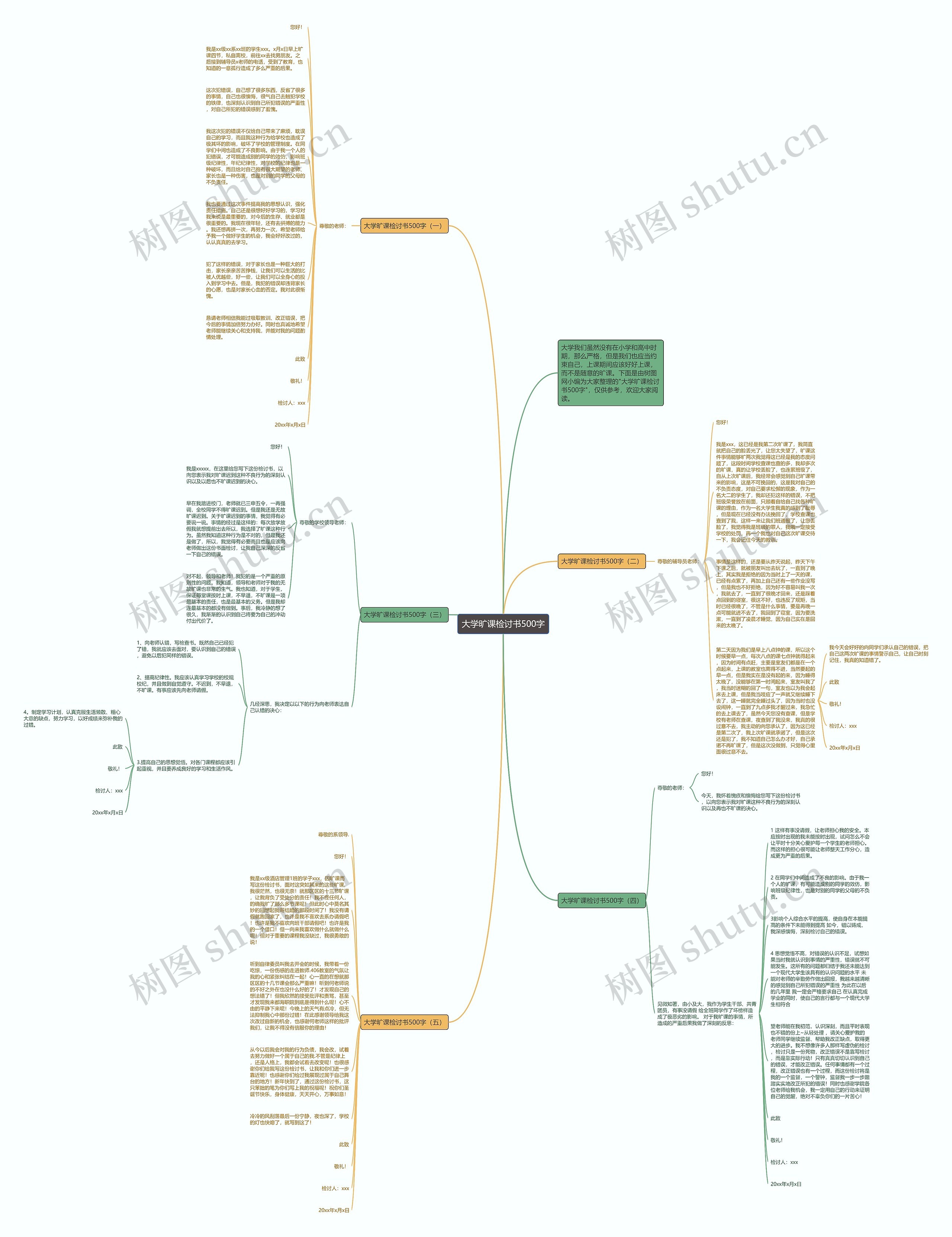 大学旷课检讨书500字思维导图