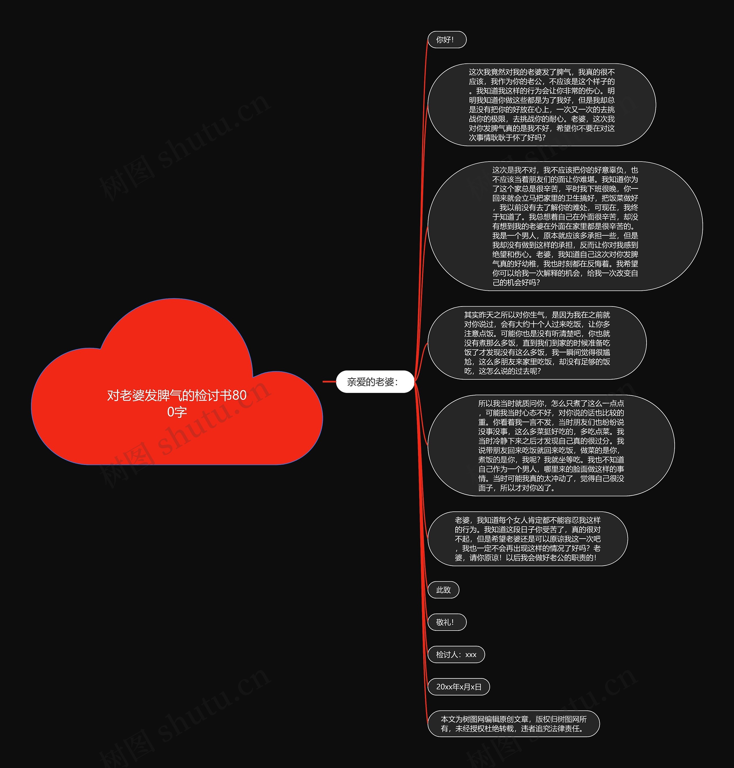 对老婆发脾气的检讨书800字思维导图