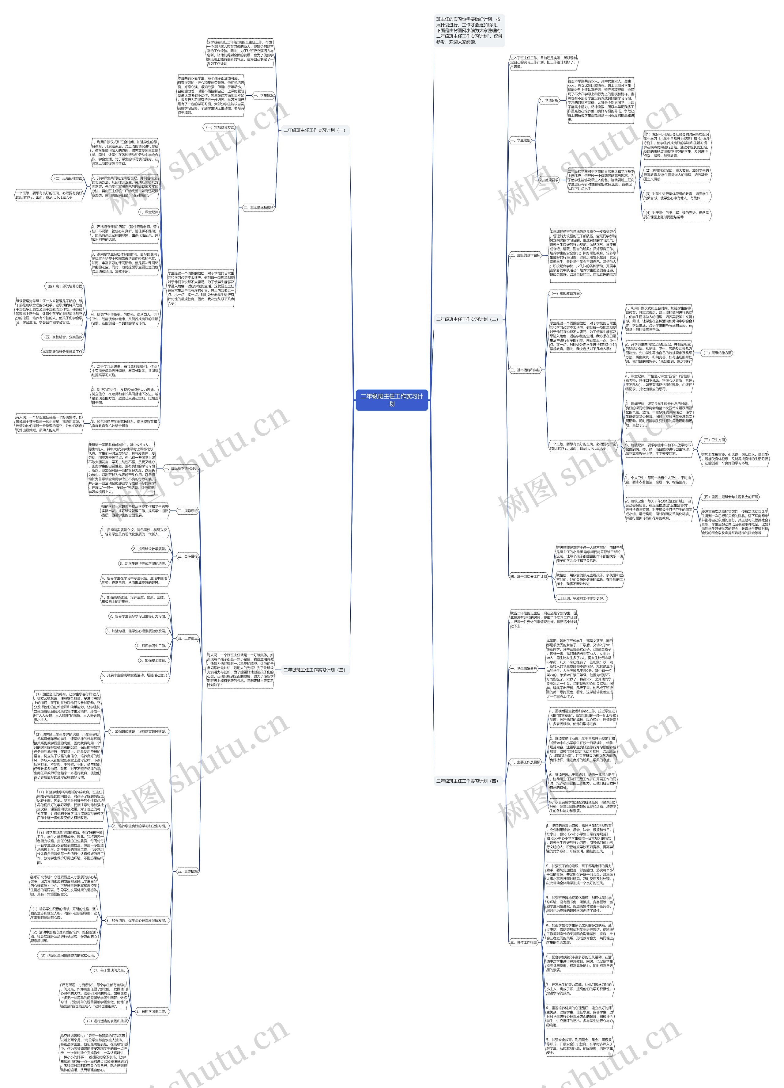 二年级班主任工作实习计划思维导图
