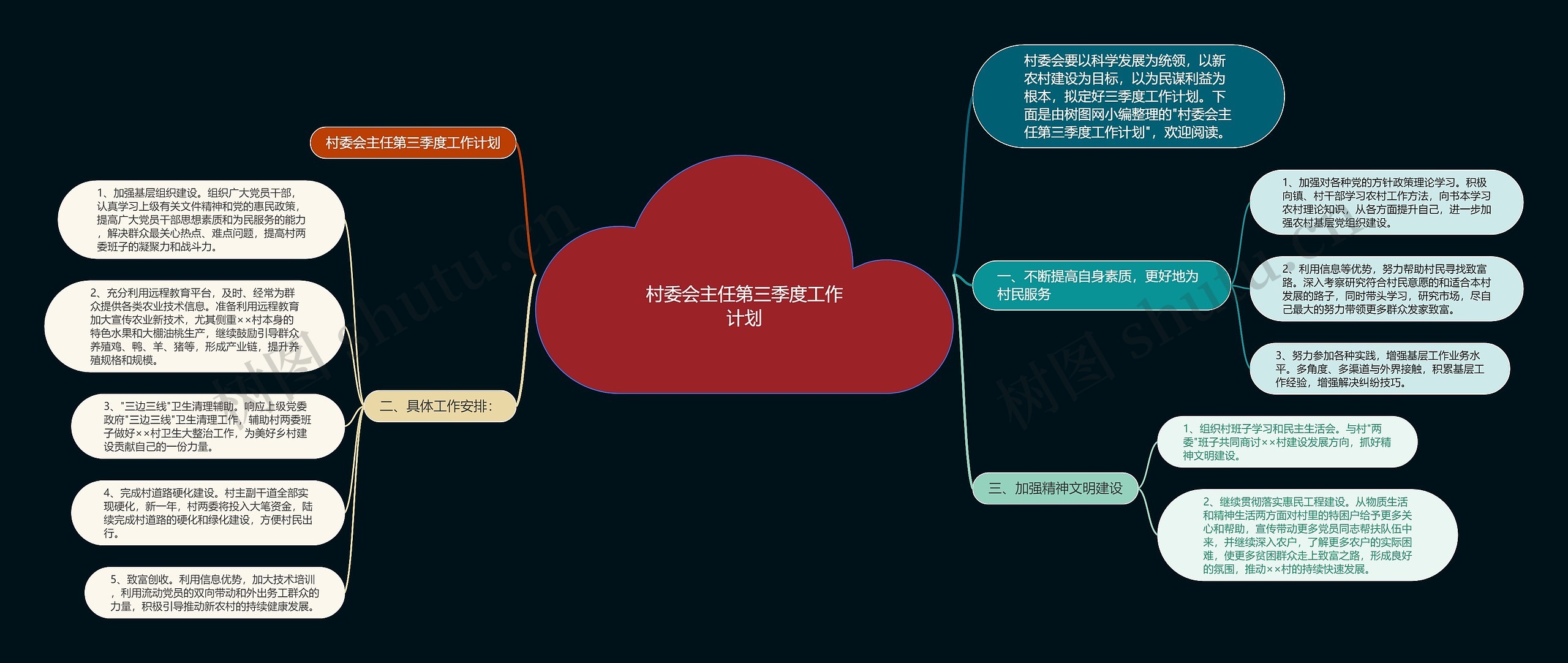 村委会主任第三季度工作计划思维导图