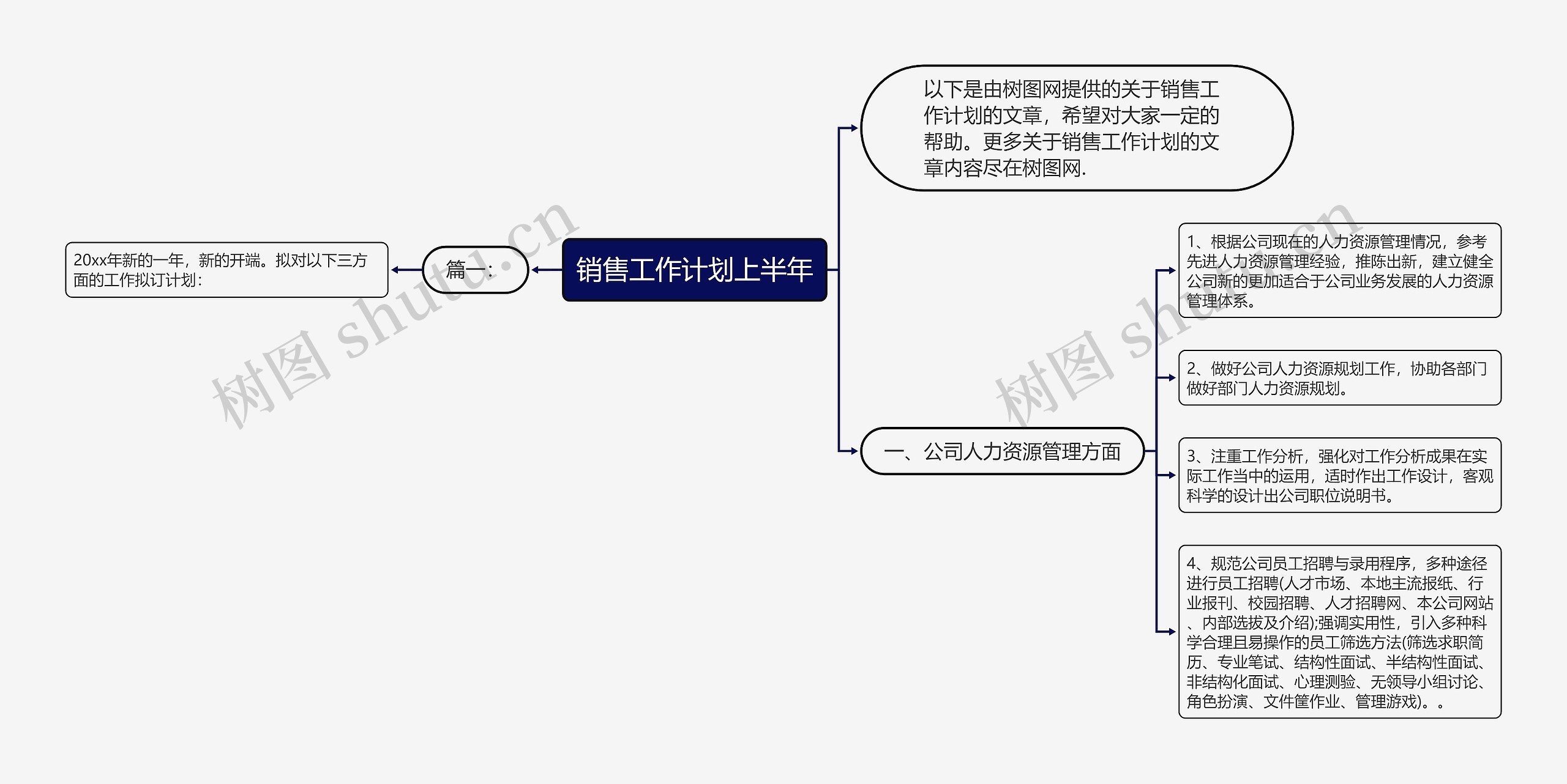 销售工作计划上半年思维导图