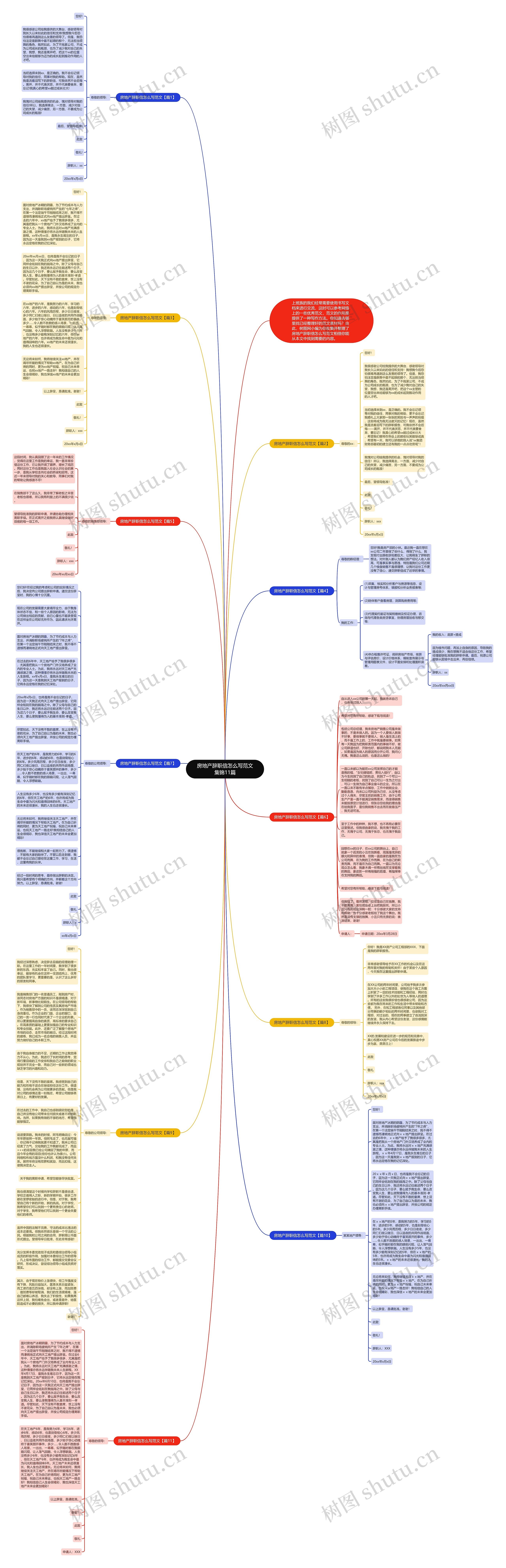 房地产辞职信怎么写范文集锦11篇思维导图