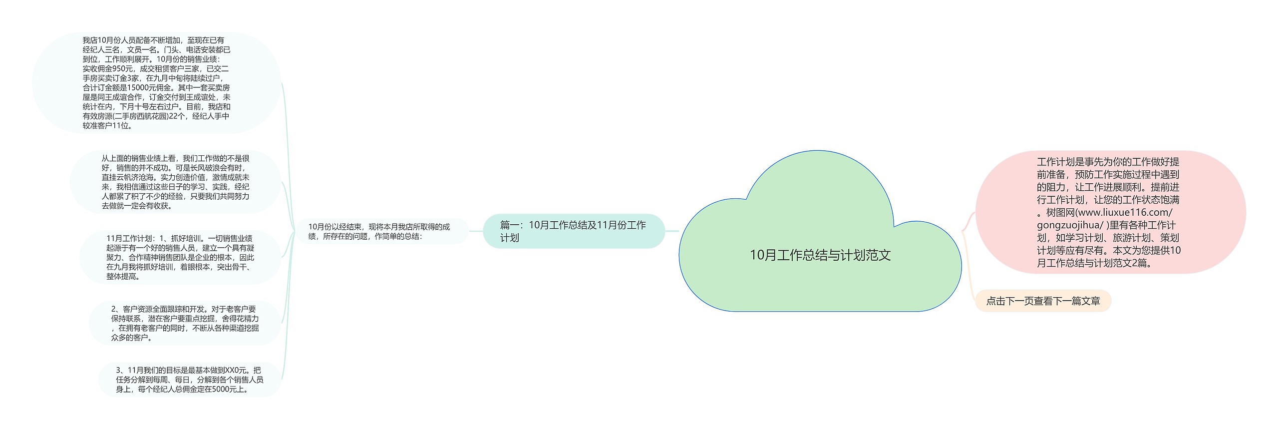 10月工作总结与计划范文思维导图