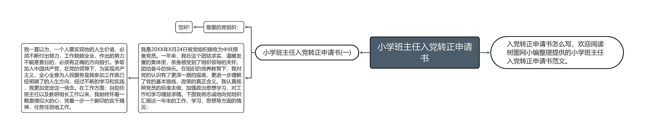 小学班主任入党转正申请书思维导图