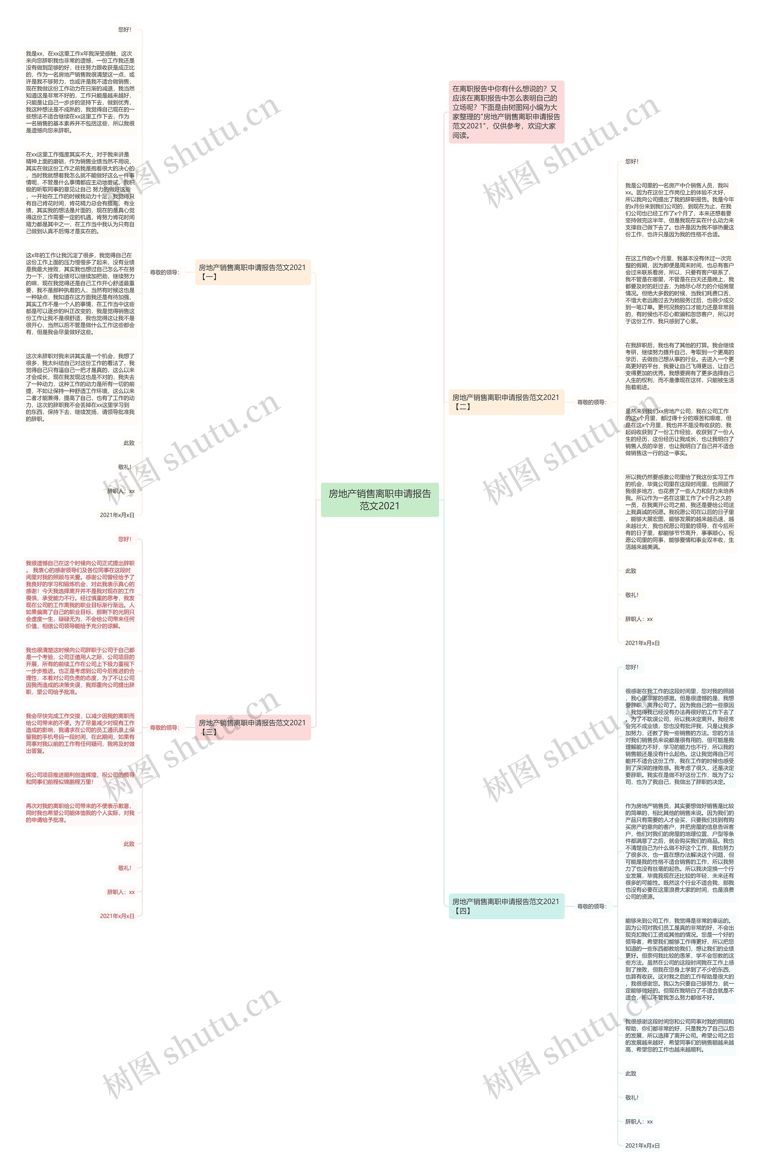 房地产销售离职申请报告范文2021思维导图