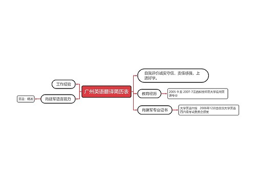 广州英语翻译简历表