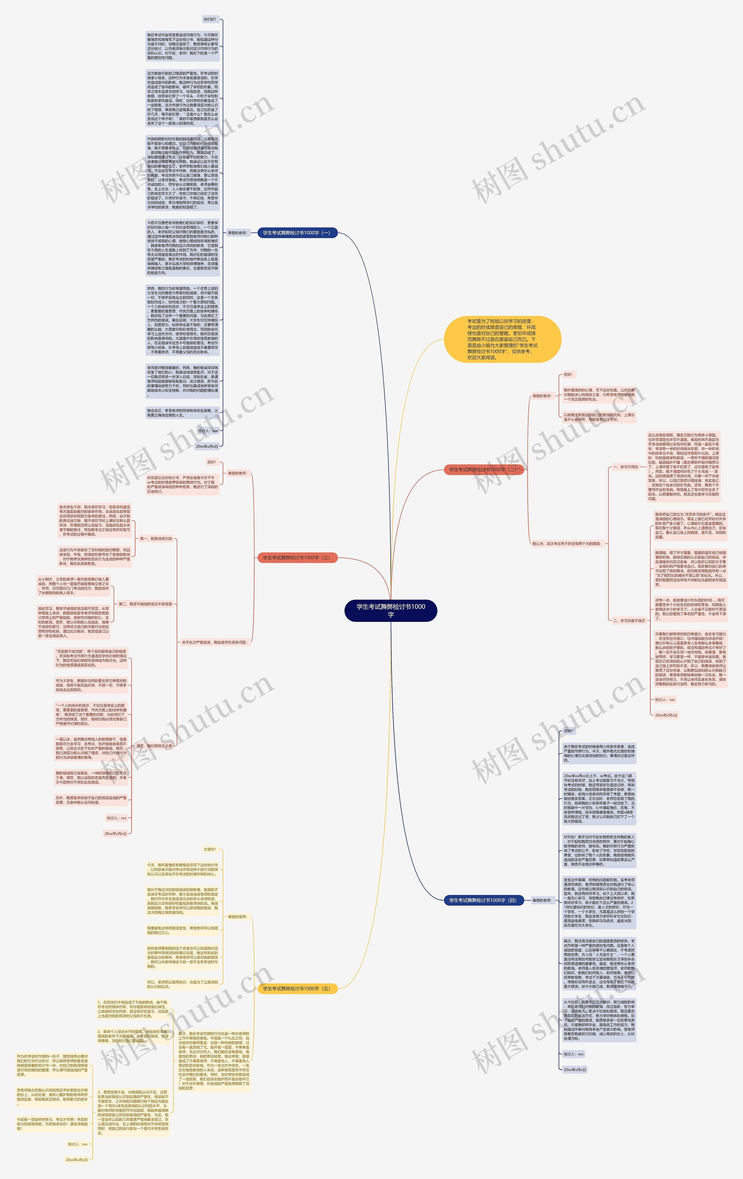学生考试舞弊检讨书1000字思维导图