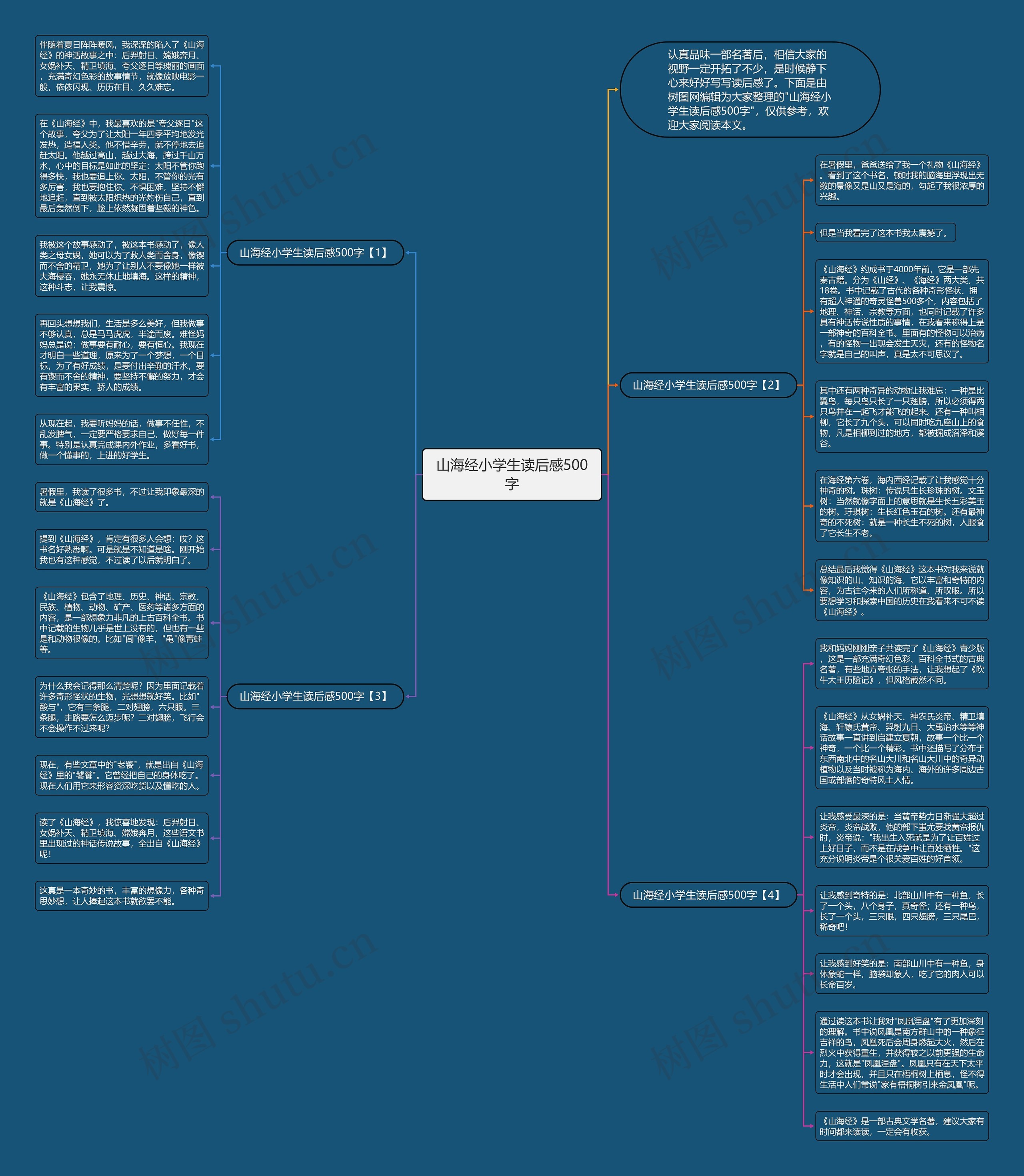 山海经小学生读后感500字思维导图