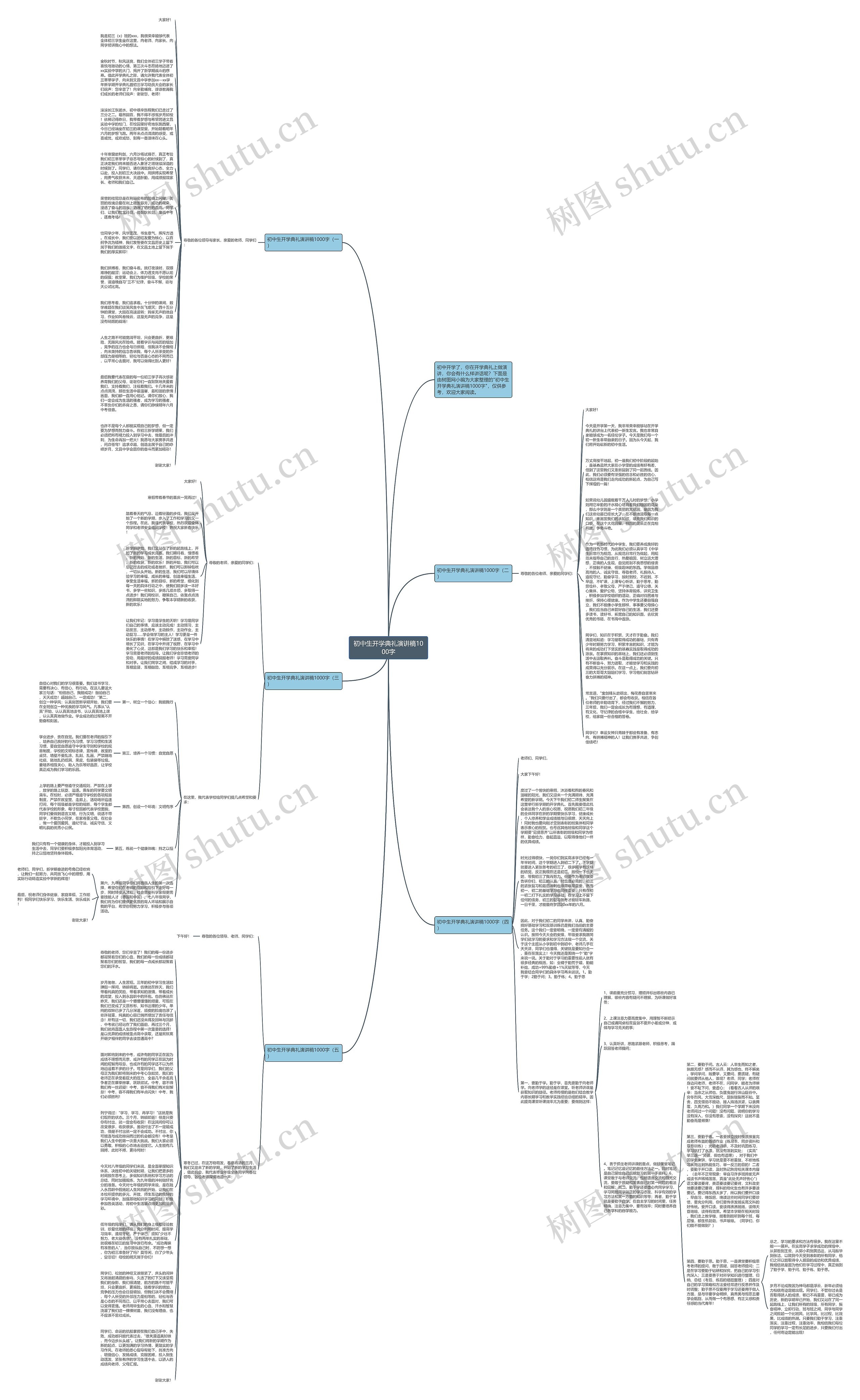初中生开学典礼演讲稿1000字思维导图
