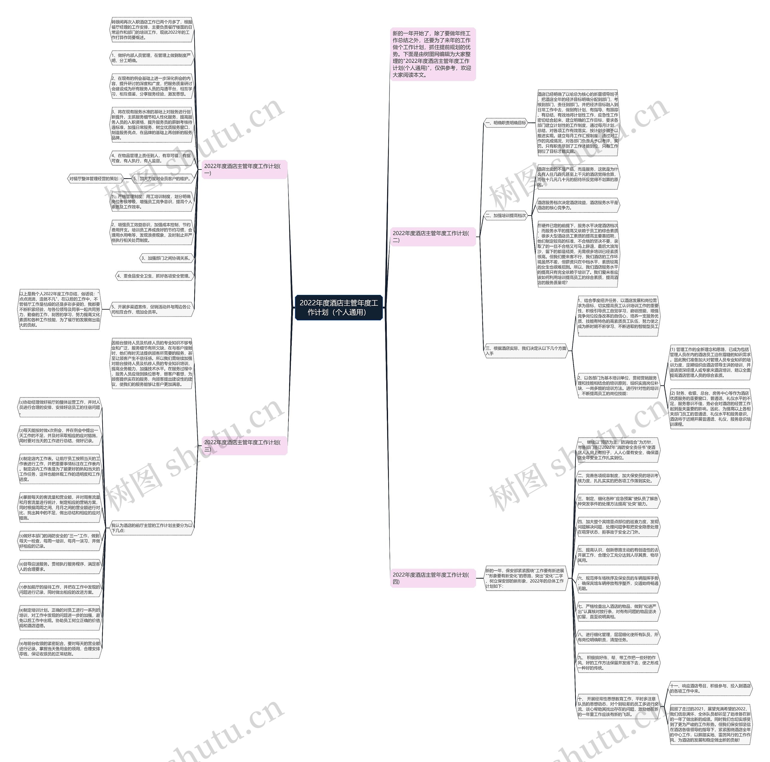 2022年度酒店主管年度工作计划(个人通用)思维导图高清图 2022年度酒店主管年度工作计划(个人通用)思维导图