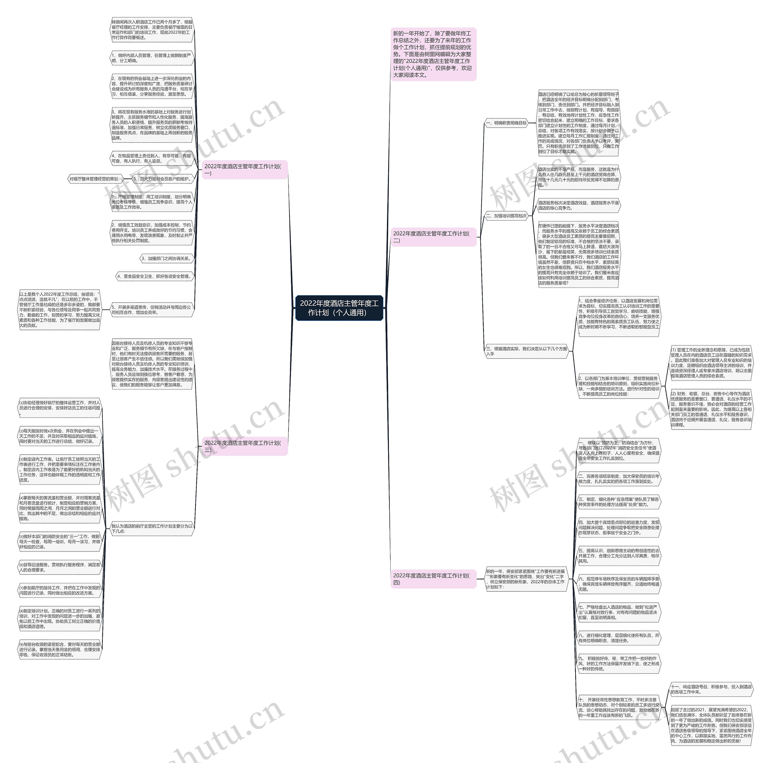 2022年度酒店主管年度工作计划（个人通用）思维导图