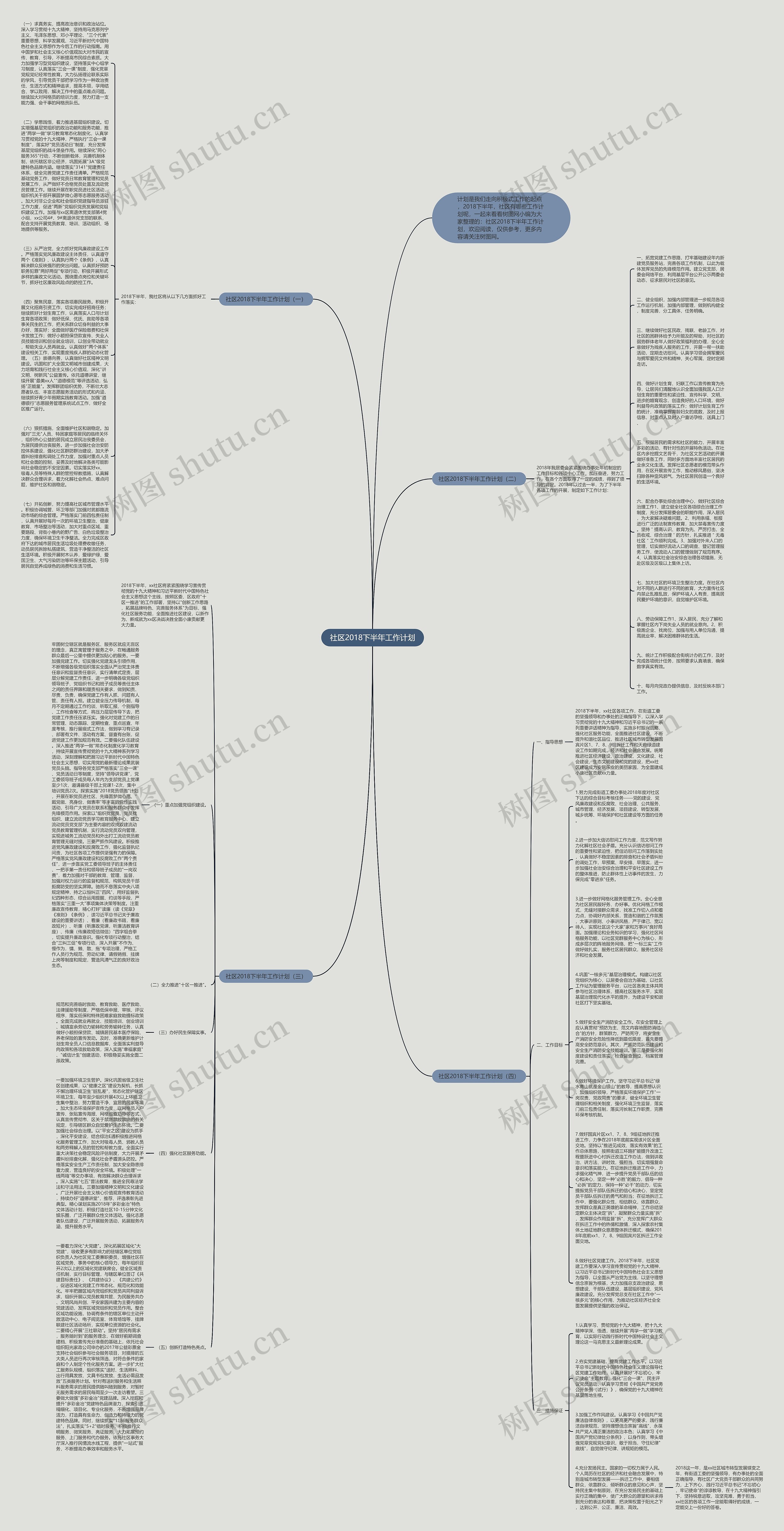 社区2018下半年工作计划思维导图