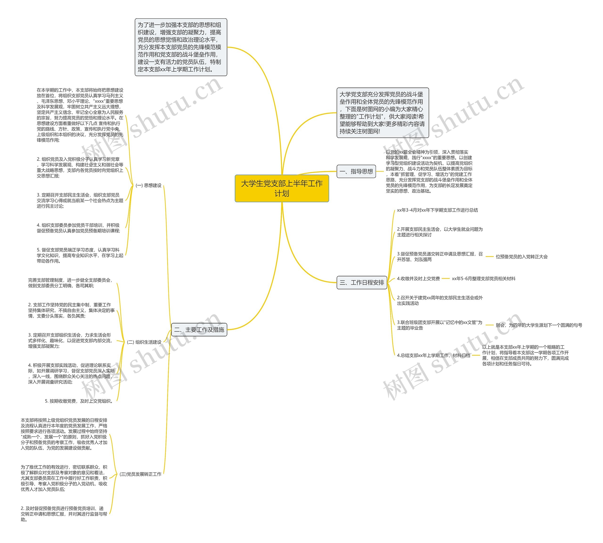 大学生党支部上半年工作计划思维导图