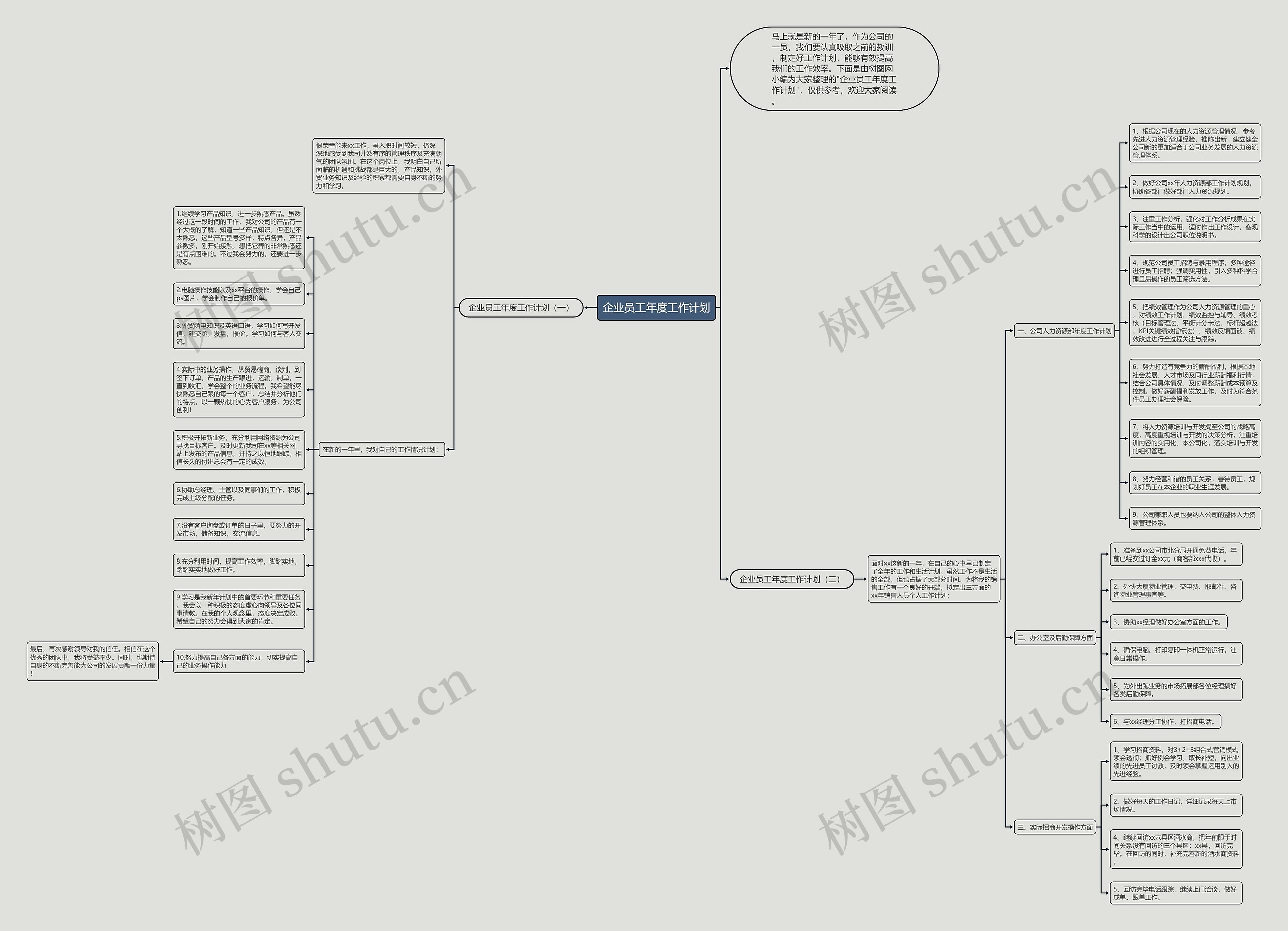 企业员工年度工作计划思维导图