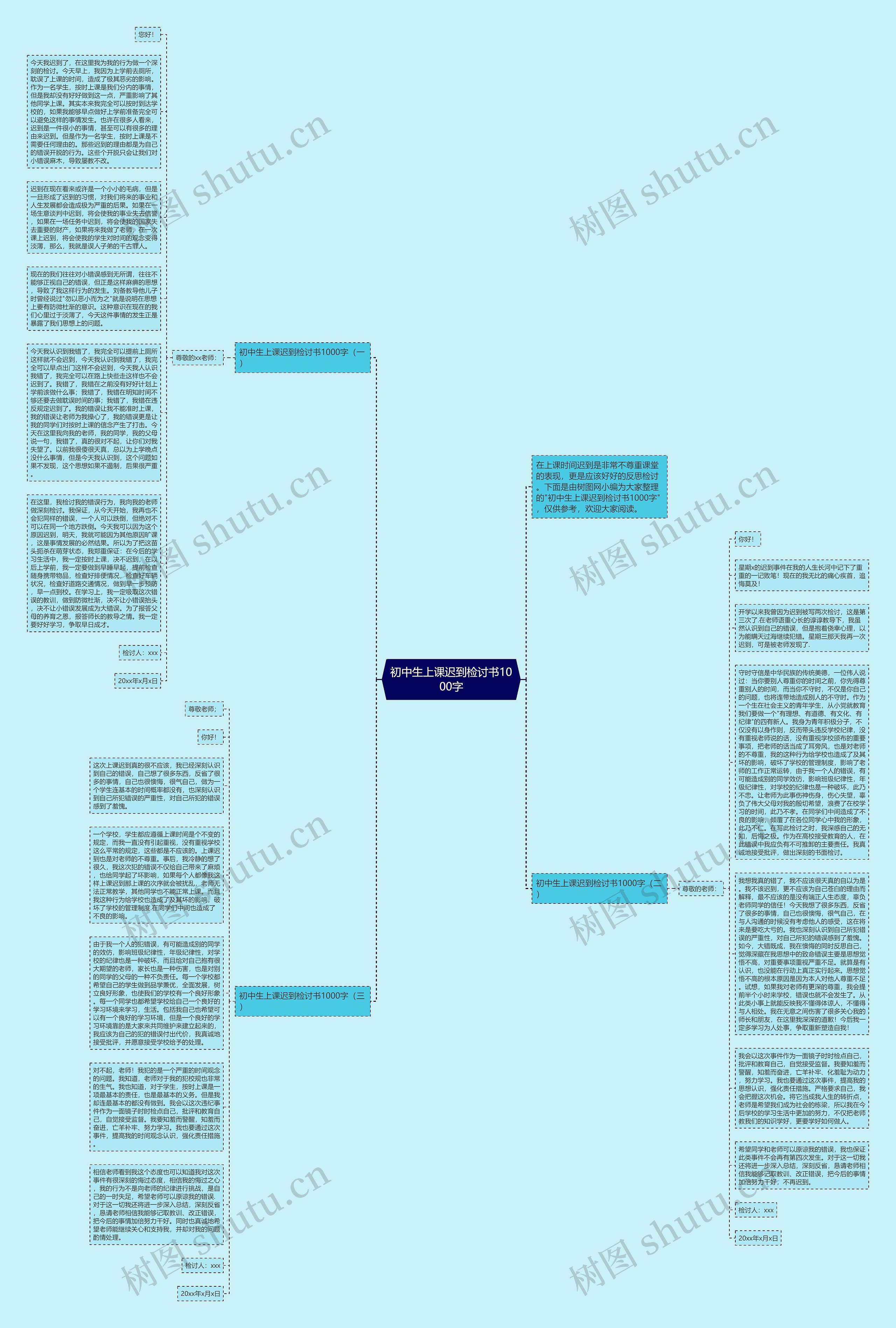 初中生上课迟到检讨书1000字思维导图
