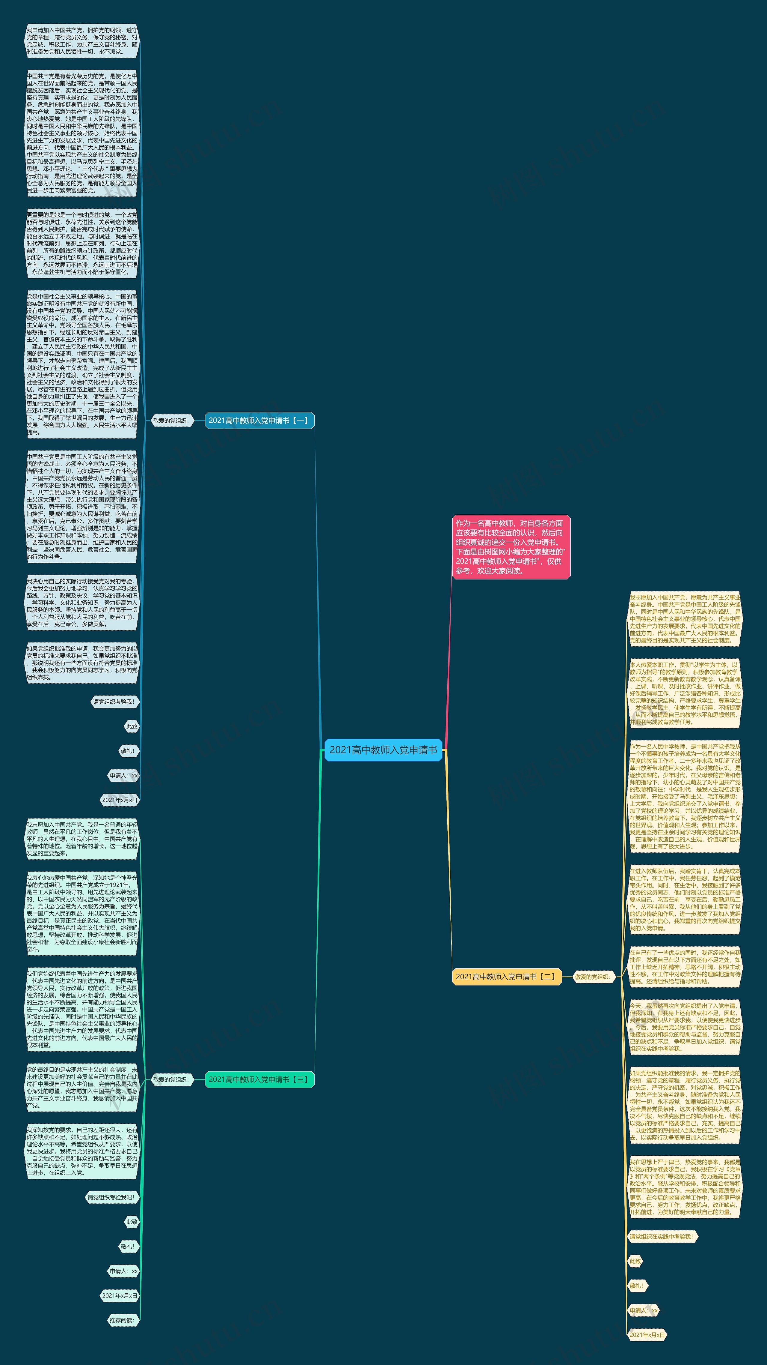 2021高中教师入党申请书思维导图