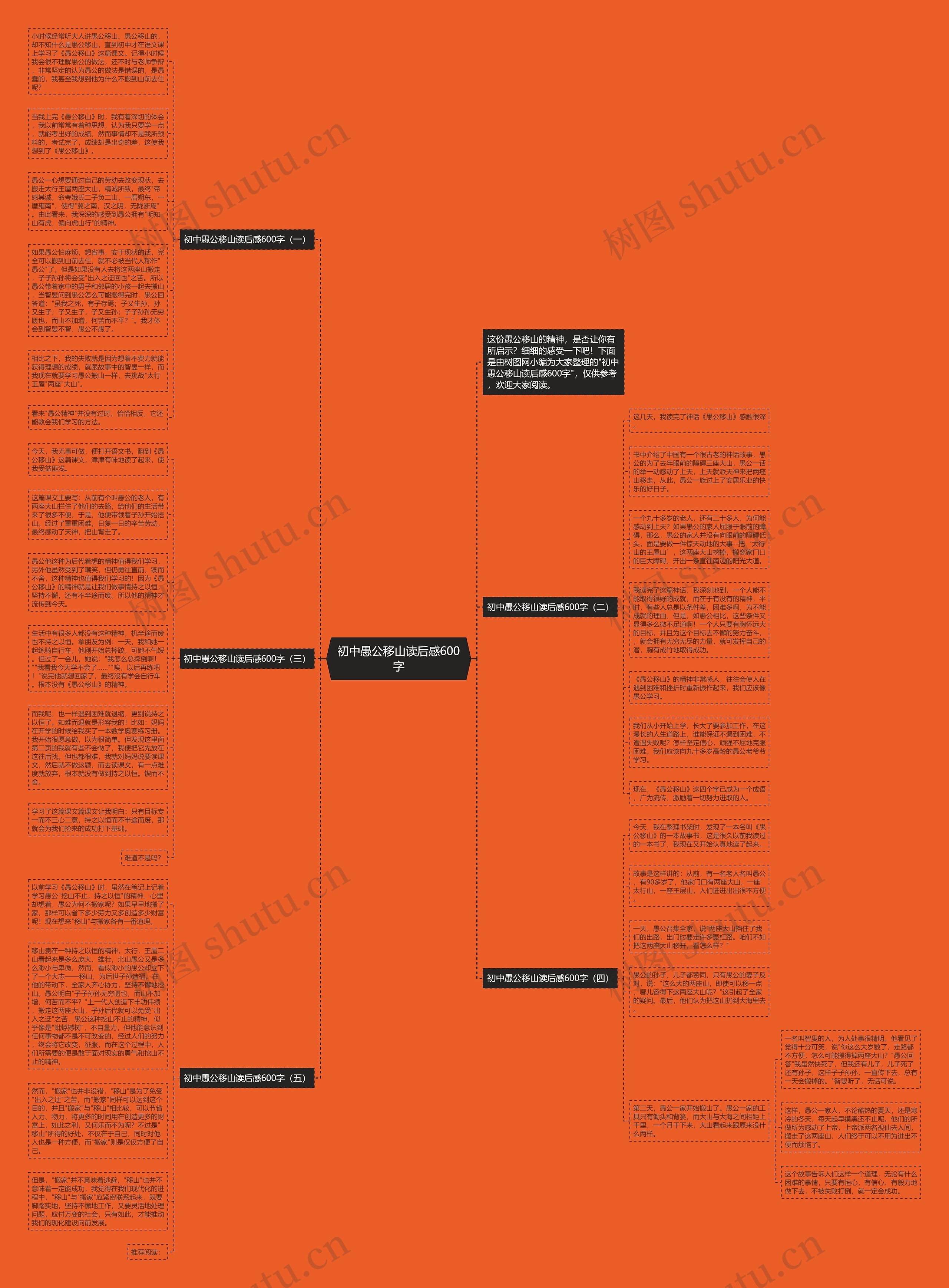 初中愚公移山读后感600字思维导图