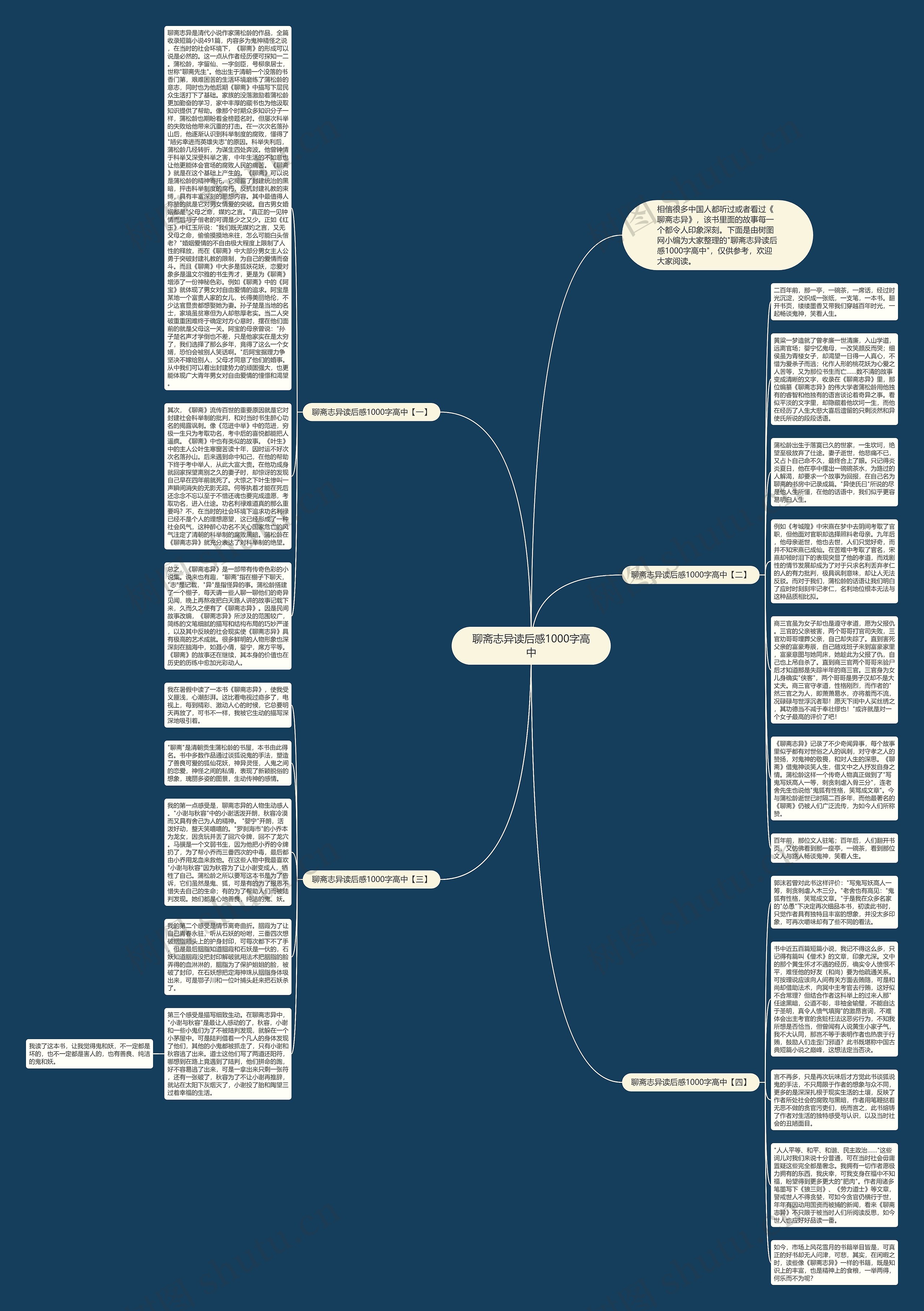 聊斋志异读后感1000字高中思维导图
