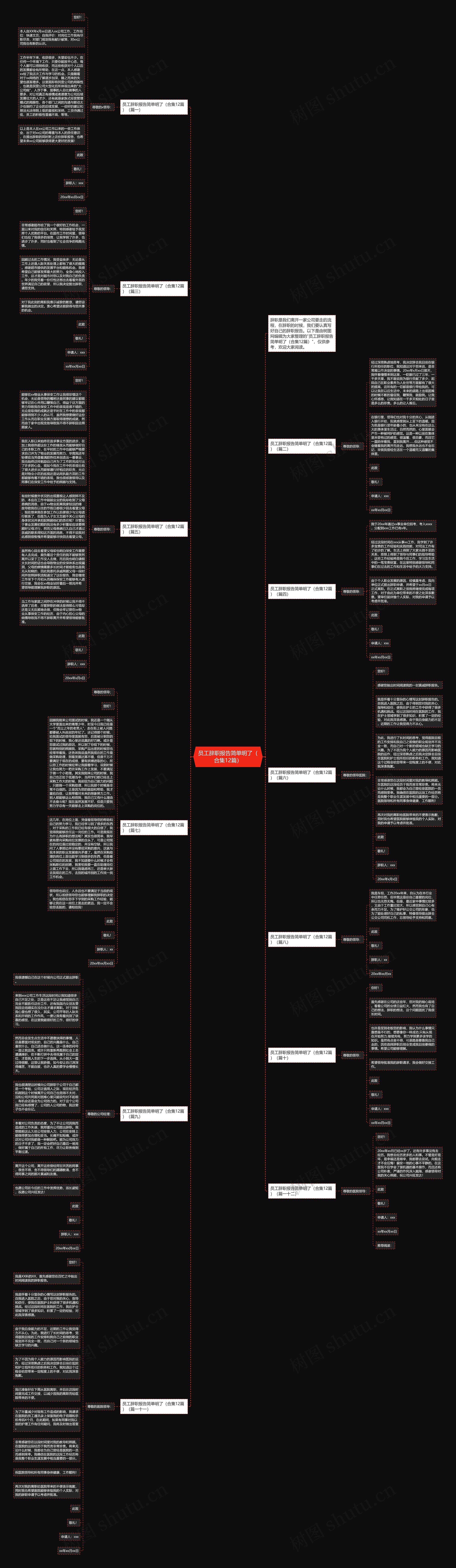 员工辞职报告简单明了（合集12篇）思维导图