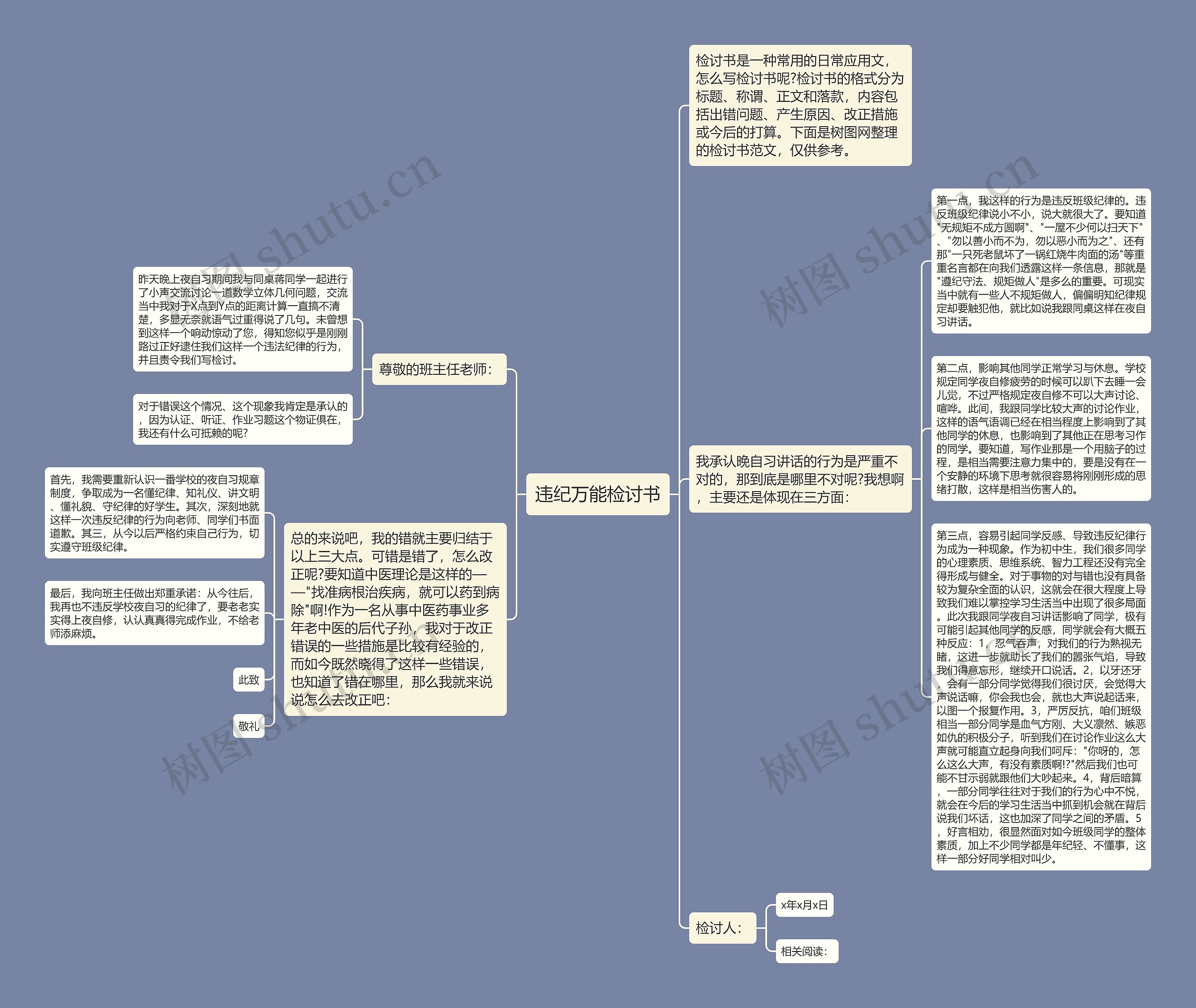 违纪万能检讨书思维导图