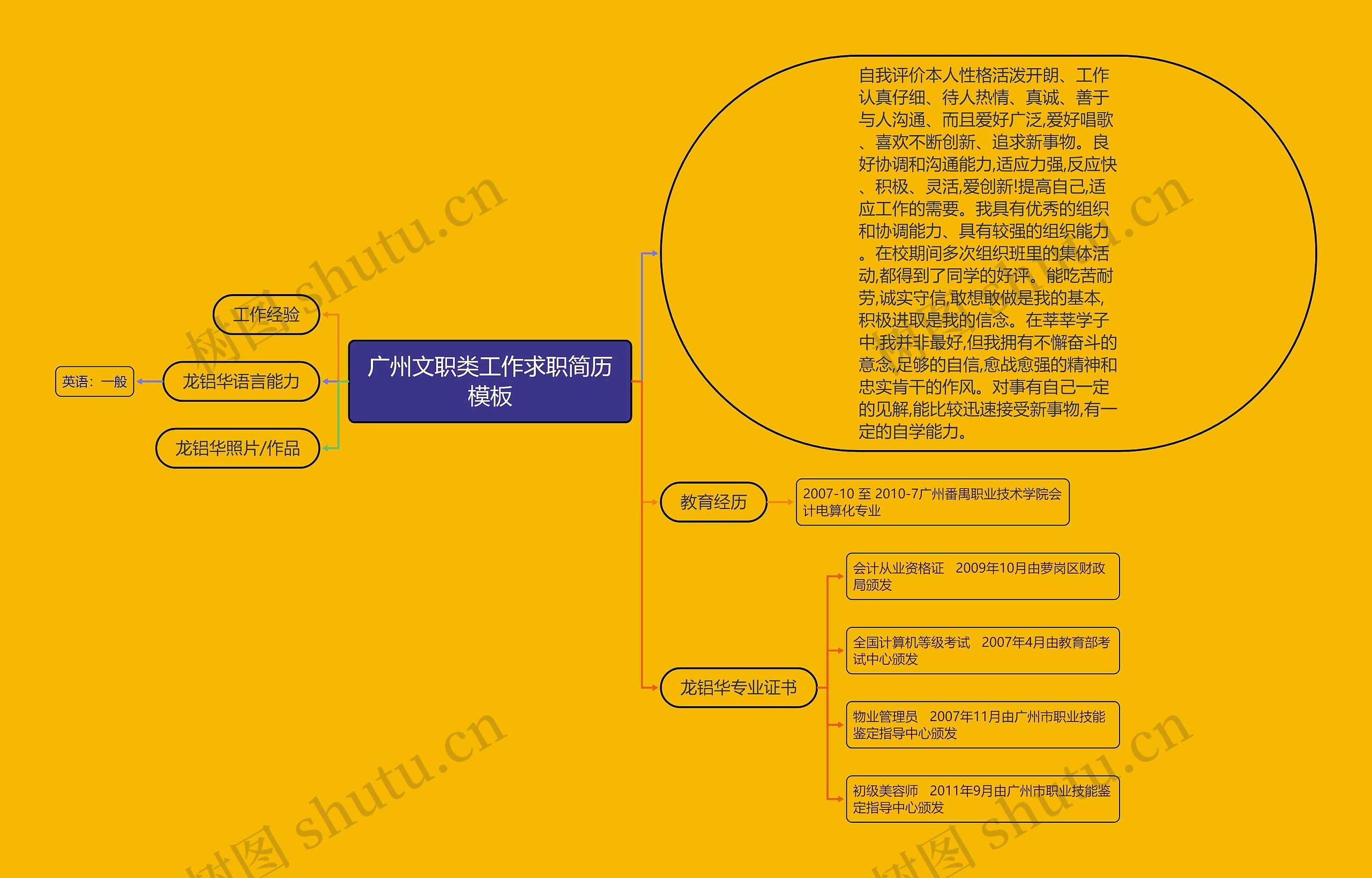 广州文职类工作求职简历模板