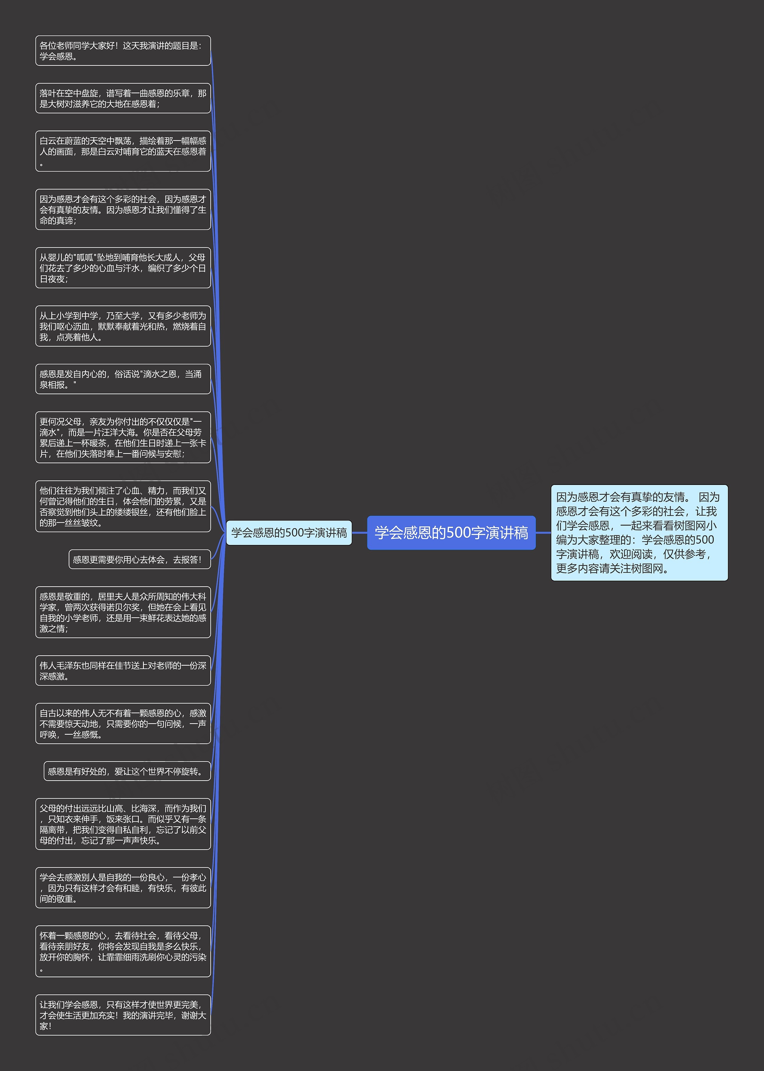 学会感恩的500字演讲稿思维导图