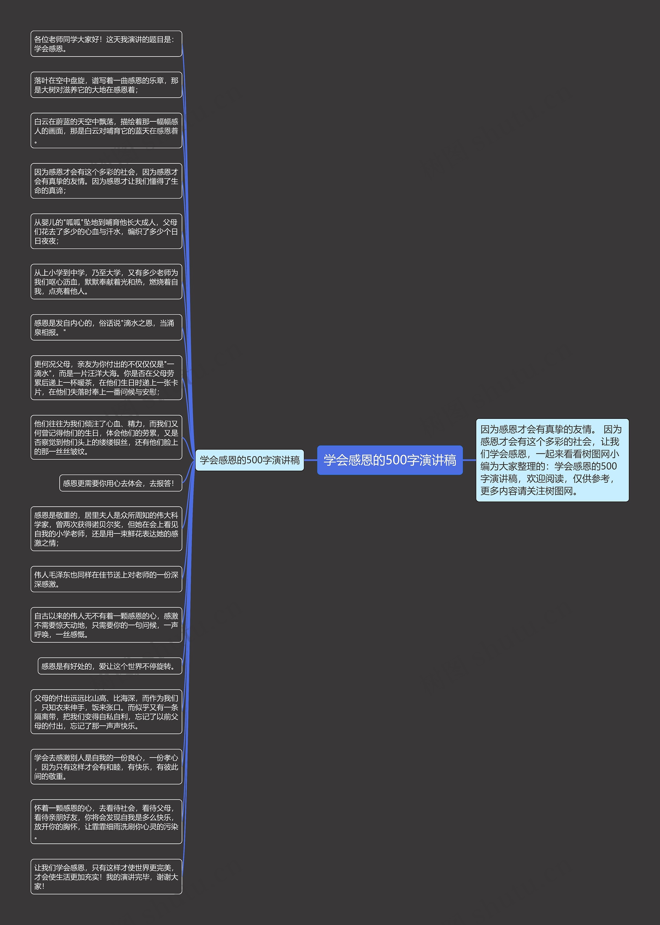 学会感恩的500字演讲稿思维导图高清图 学会感恩的500字演讲稿思维导图