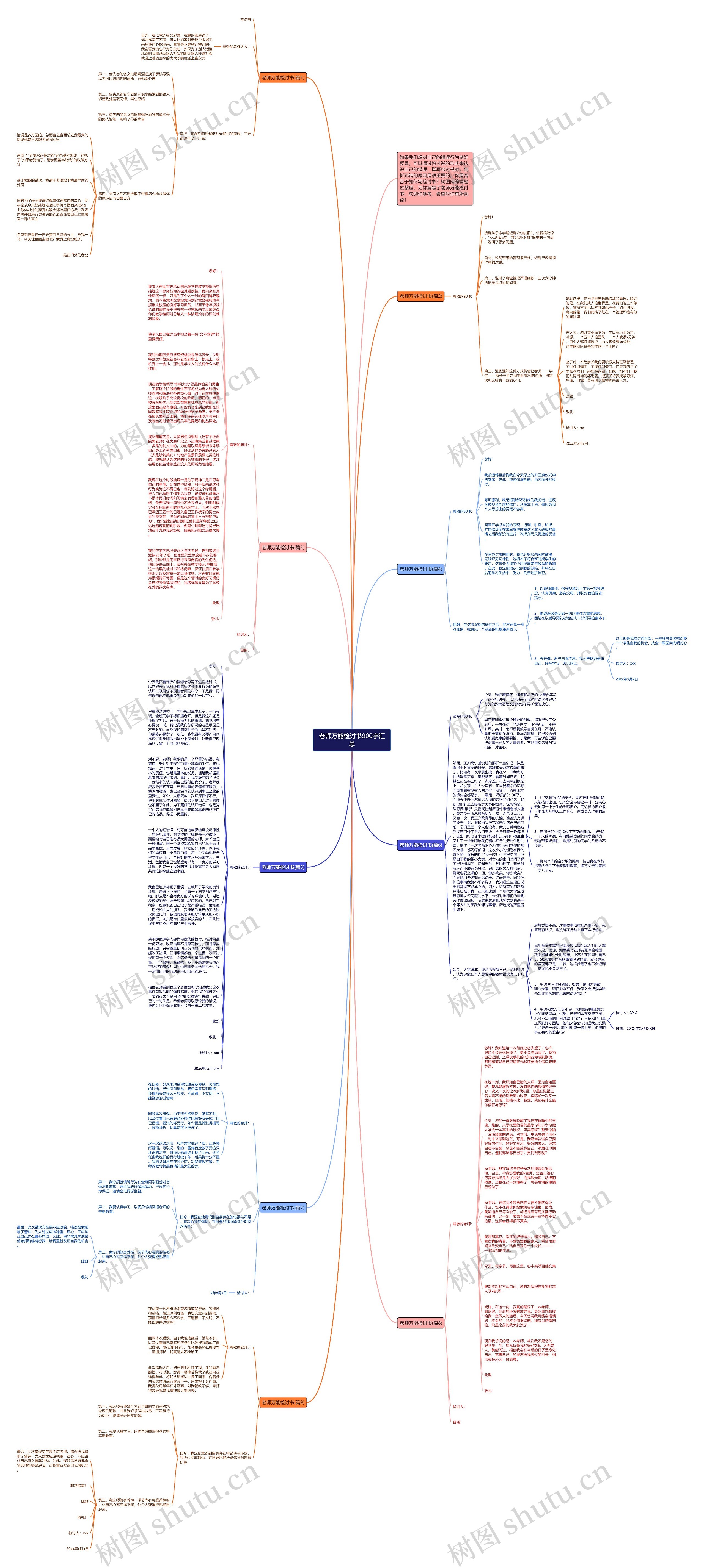 老师万能检讨书900字汇总思维导图