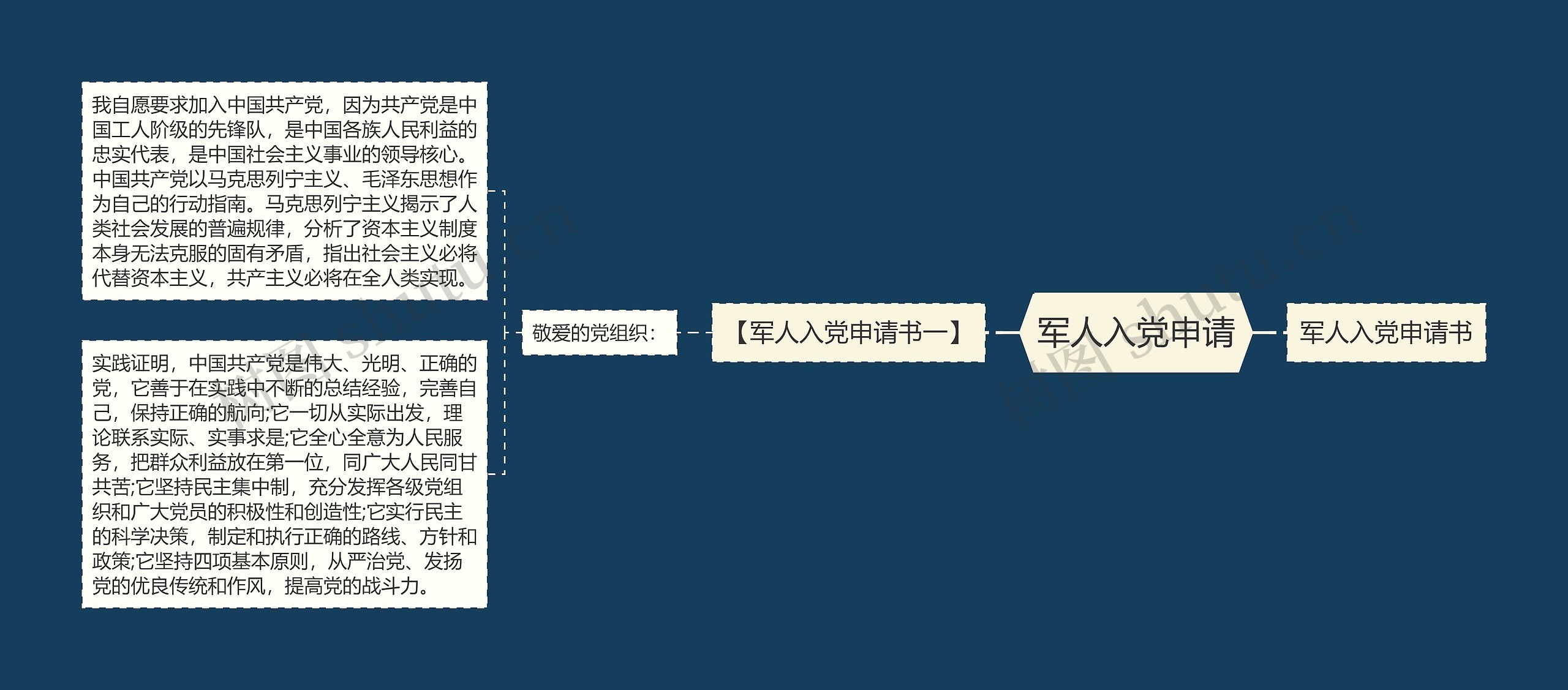 军人入党申请