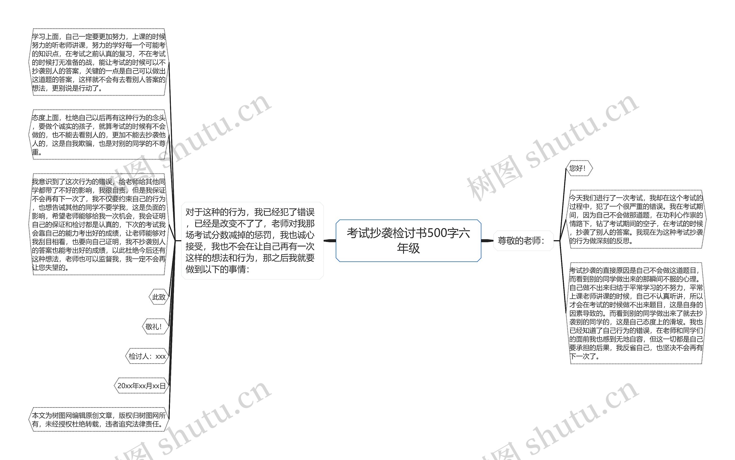 考试抄袭检讨书500字六年级思维导图