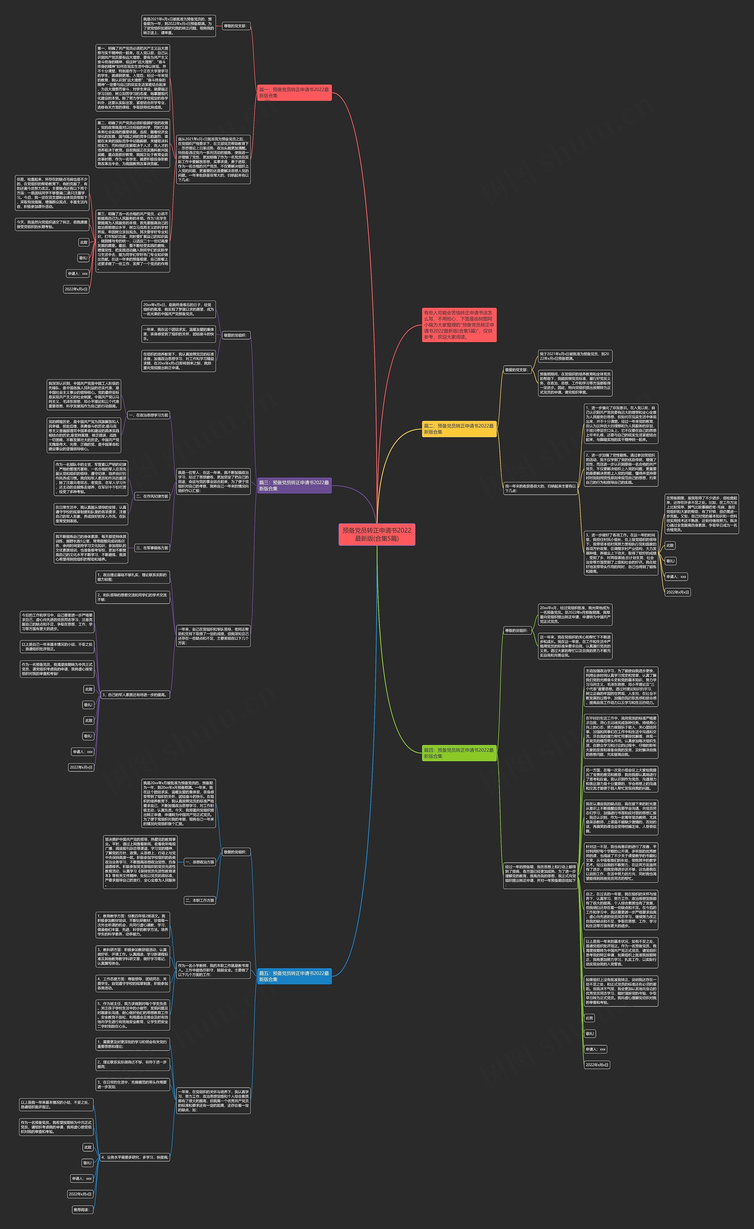 预备党员转正申请书2022最新版(合集5篇)思维导图