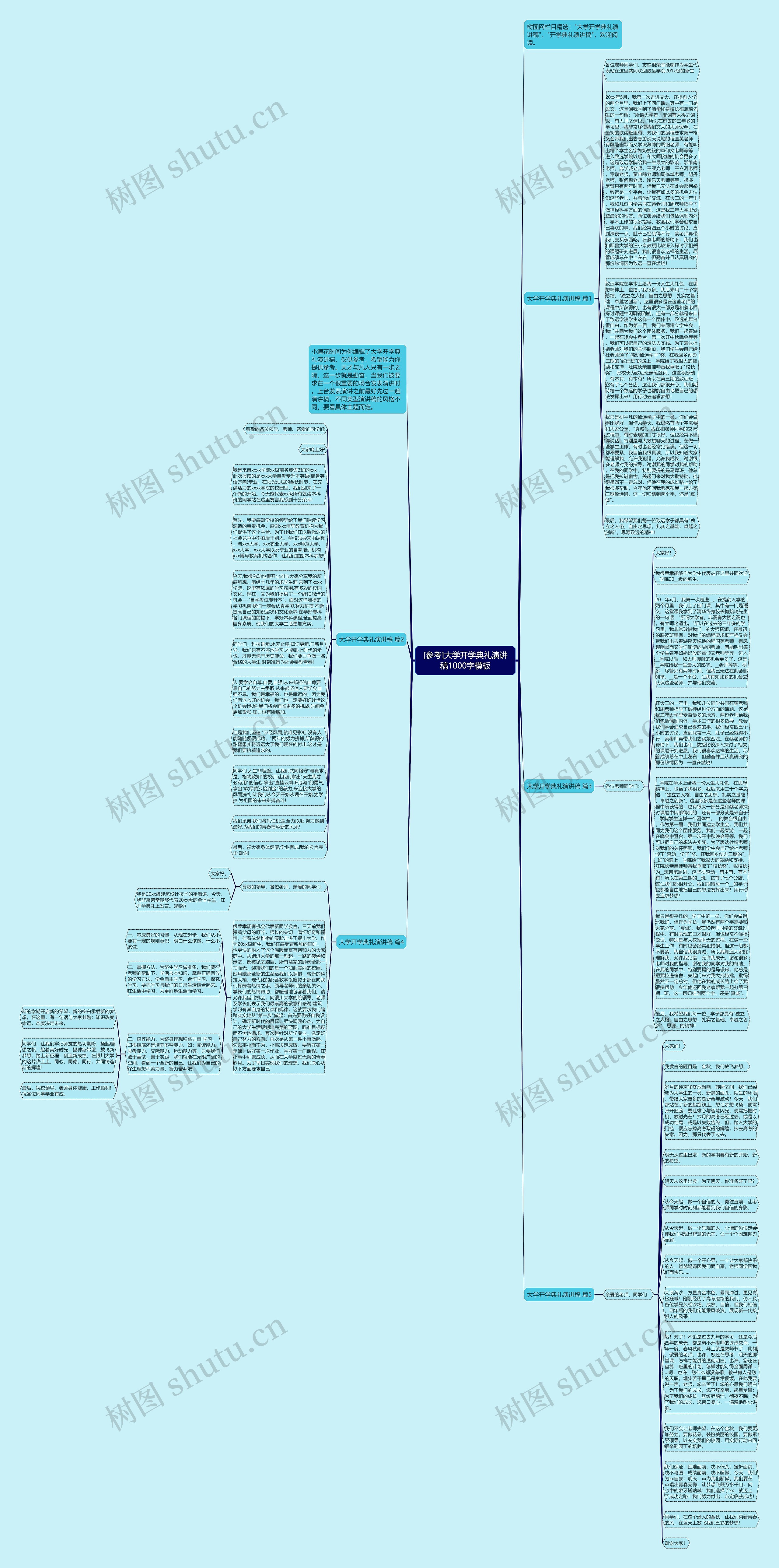 [参考]大学开学典礼演讲稿1000字思维导图