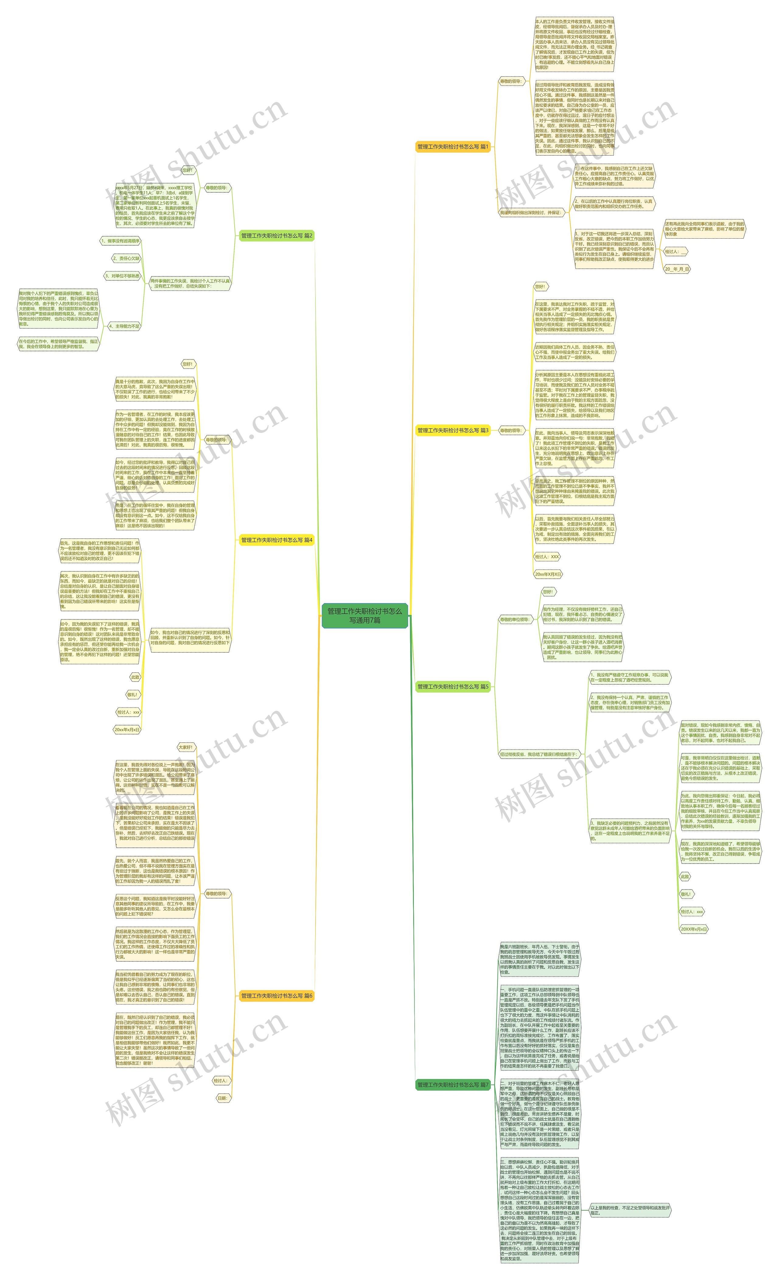 管理工作失职检讨书怎么写通用7篇思维导图