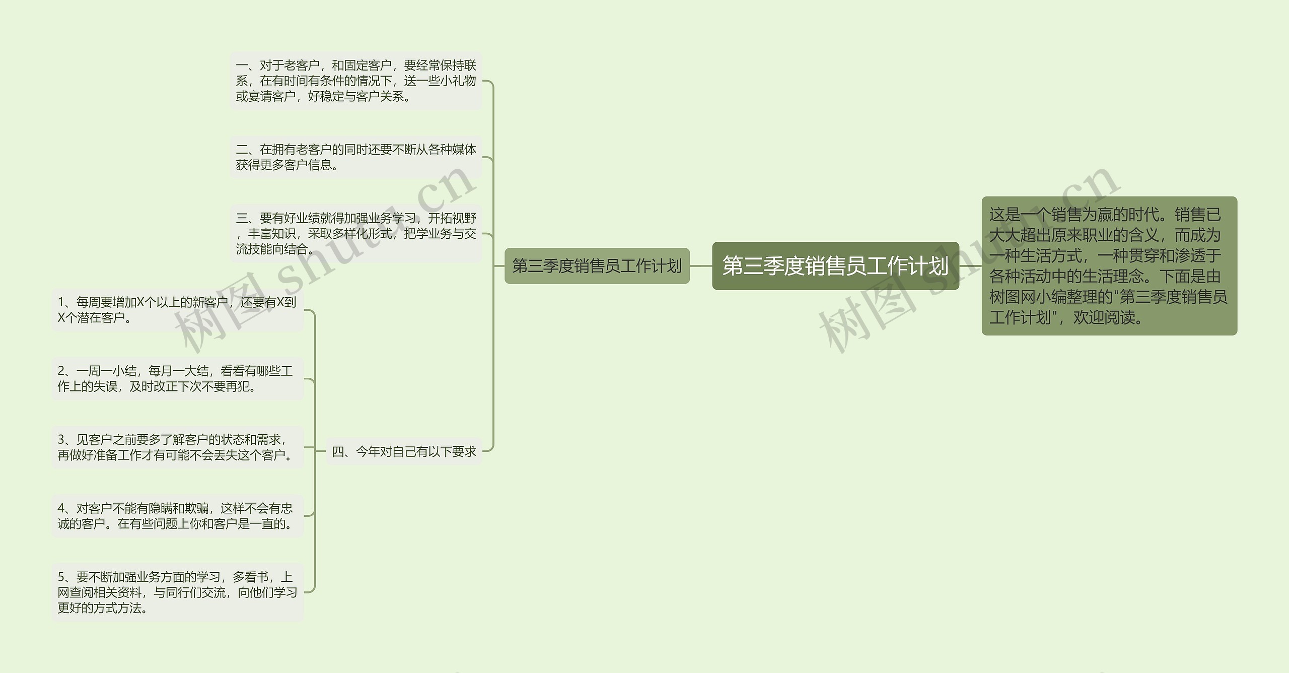 第三季度销售员工作计划思维导图