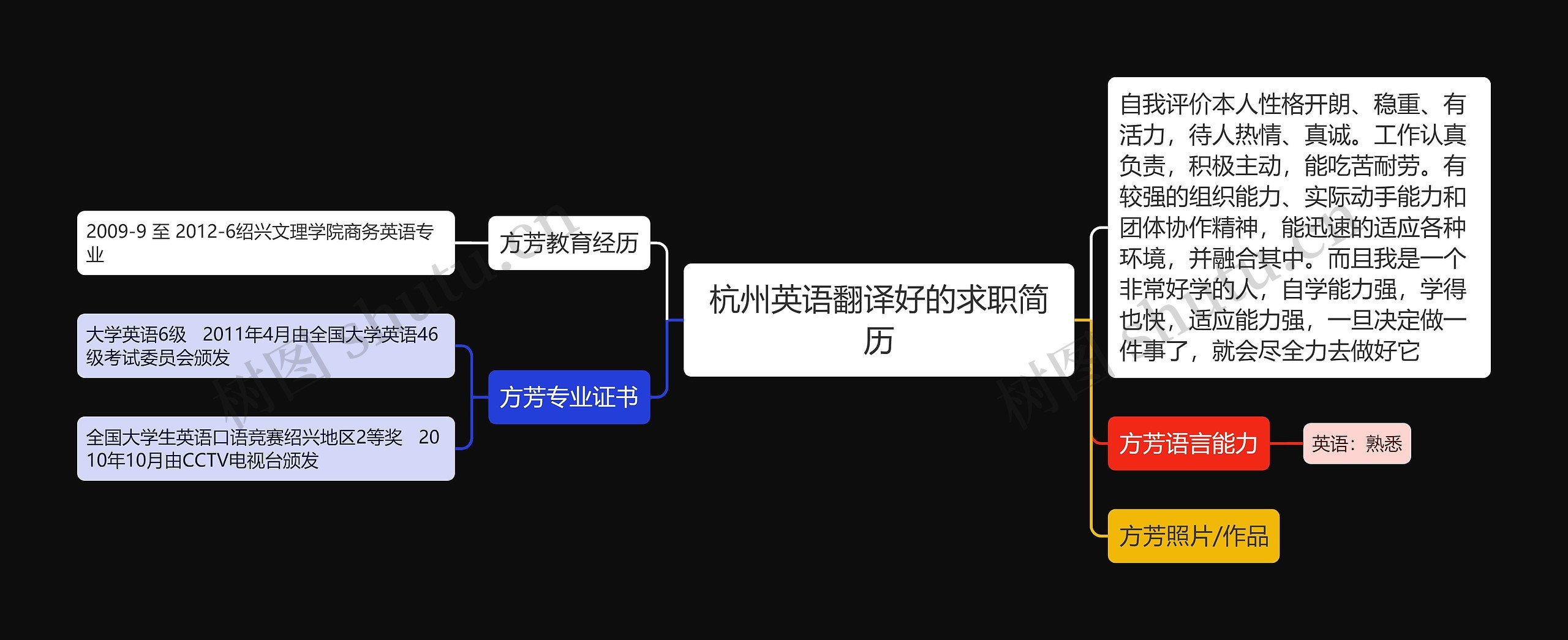 杭州英语翻译好的求职简历思维导图