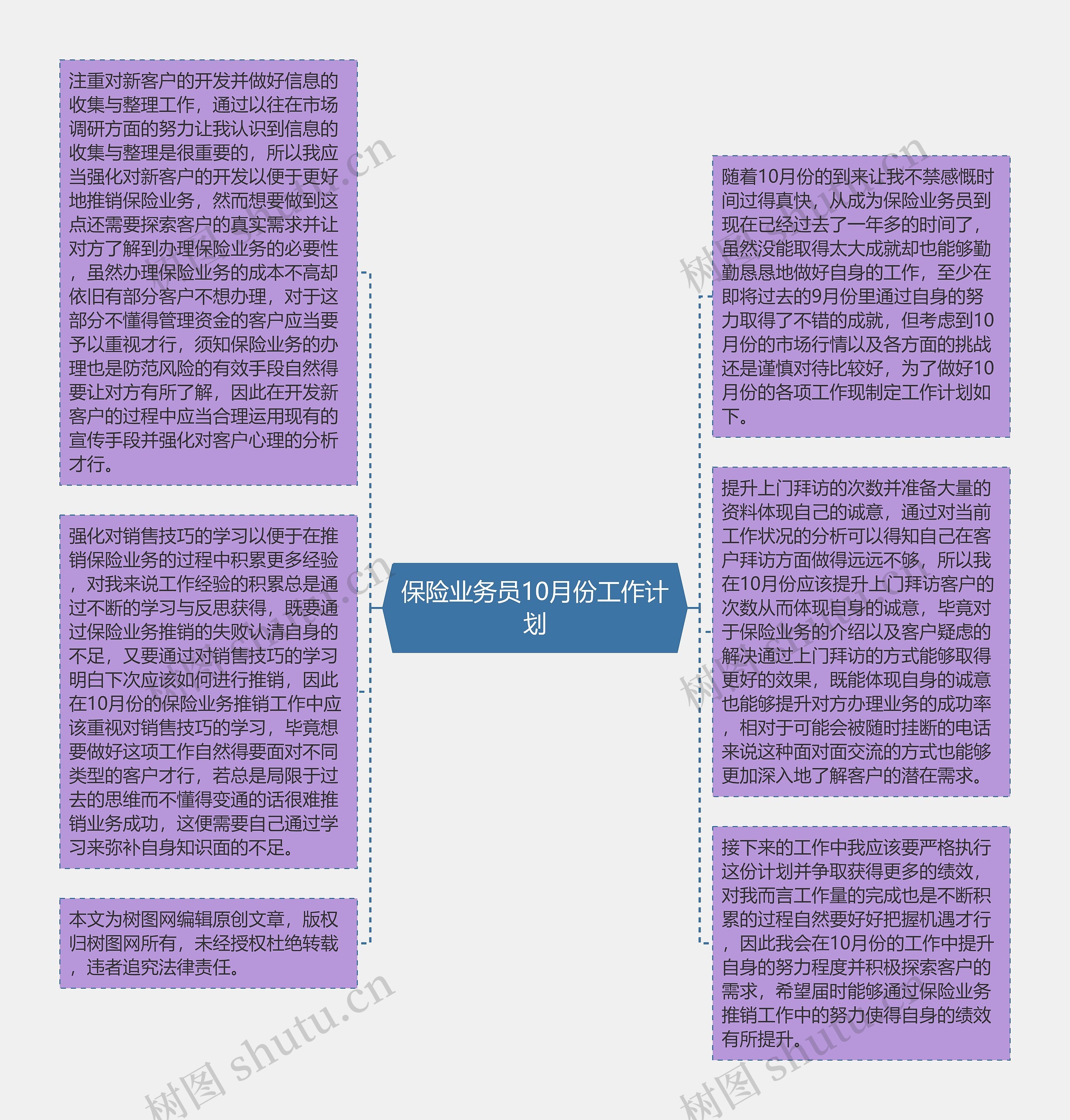 保险业务员10月份工作计划思维导图