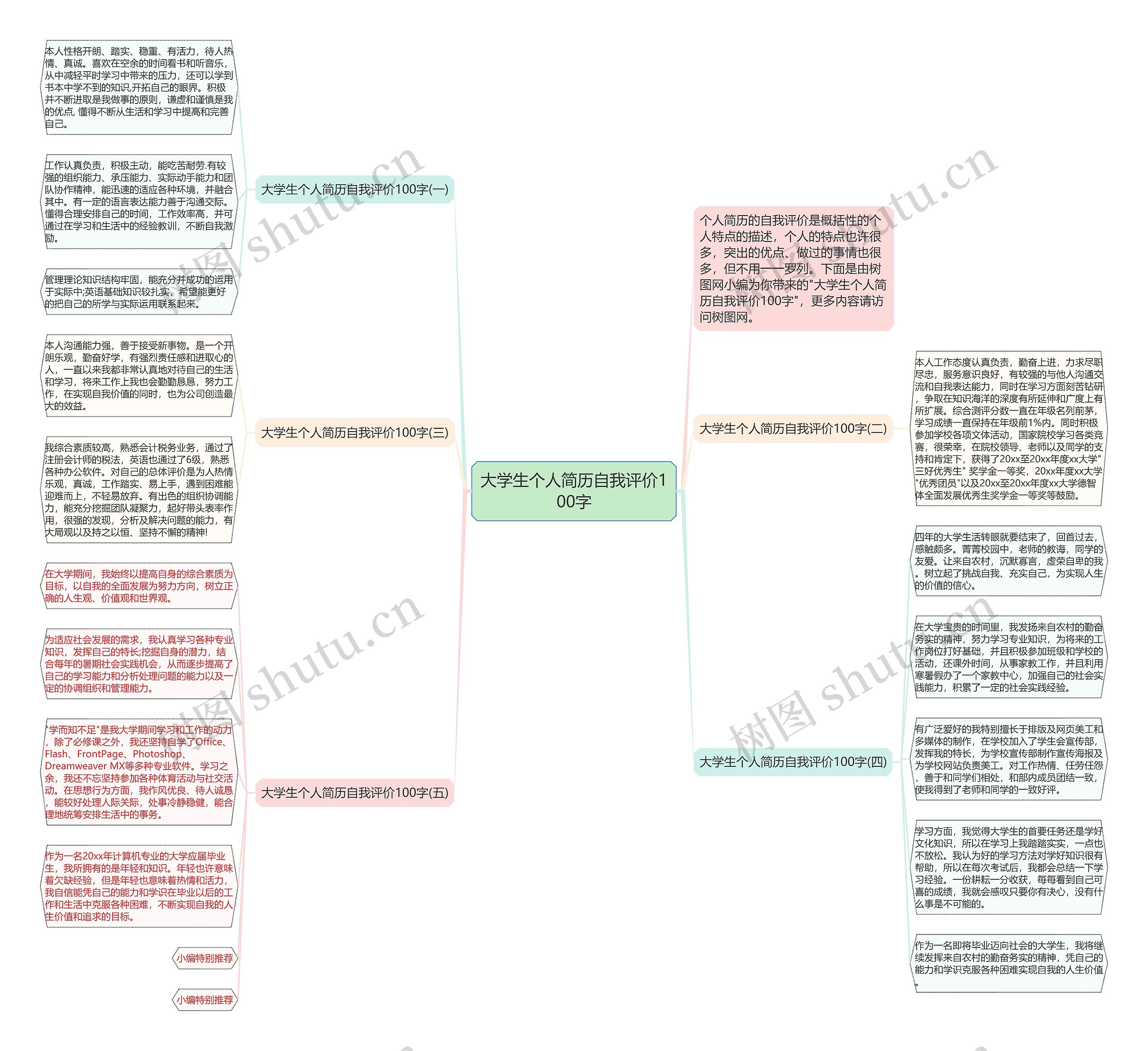 大学生个人简历自我评价100字思维导图高清图 大学生个人简历自我评价100字思维导图