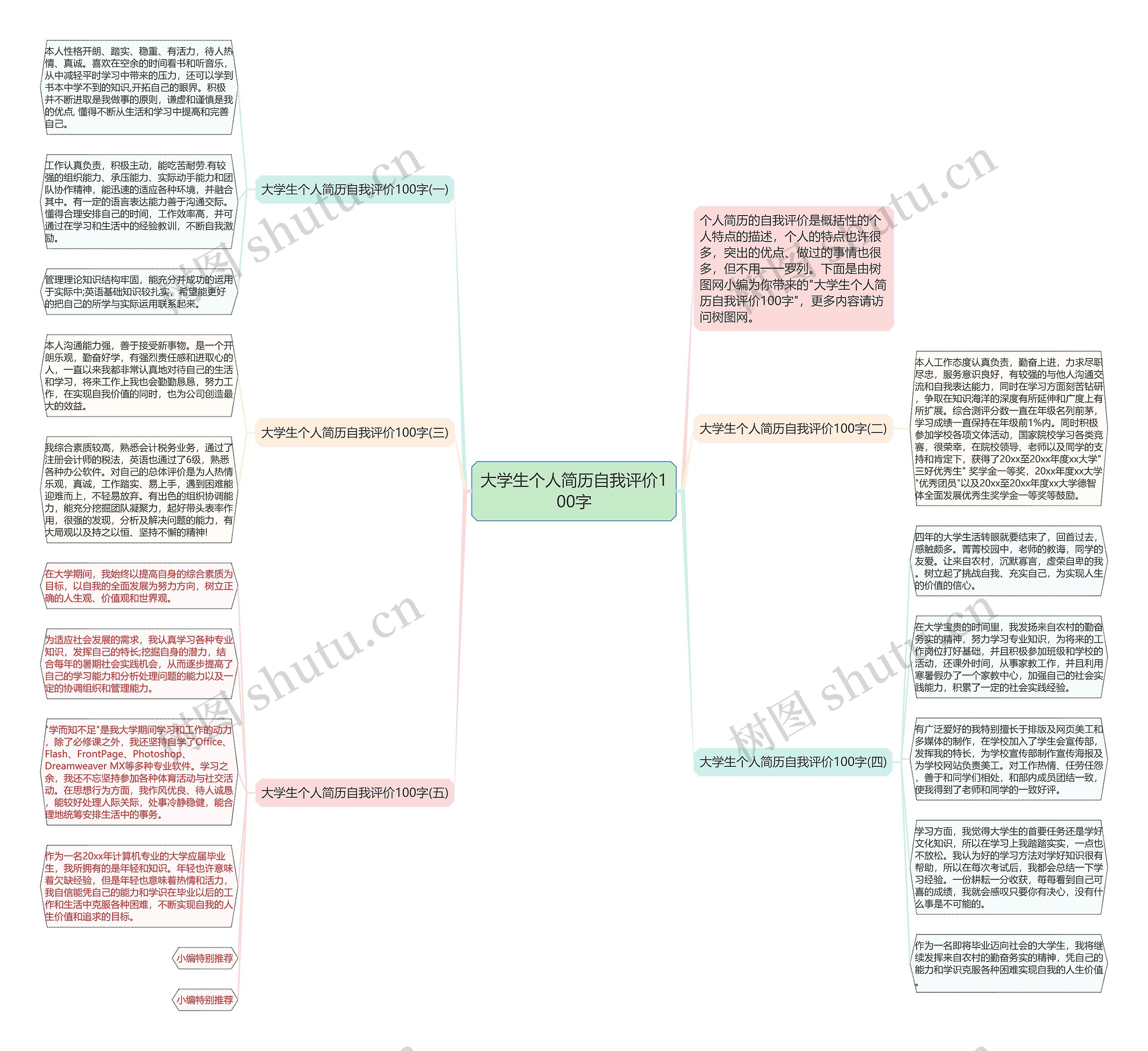 大学生个人简历自我评价100字思维导图