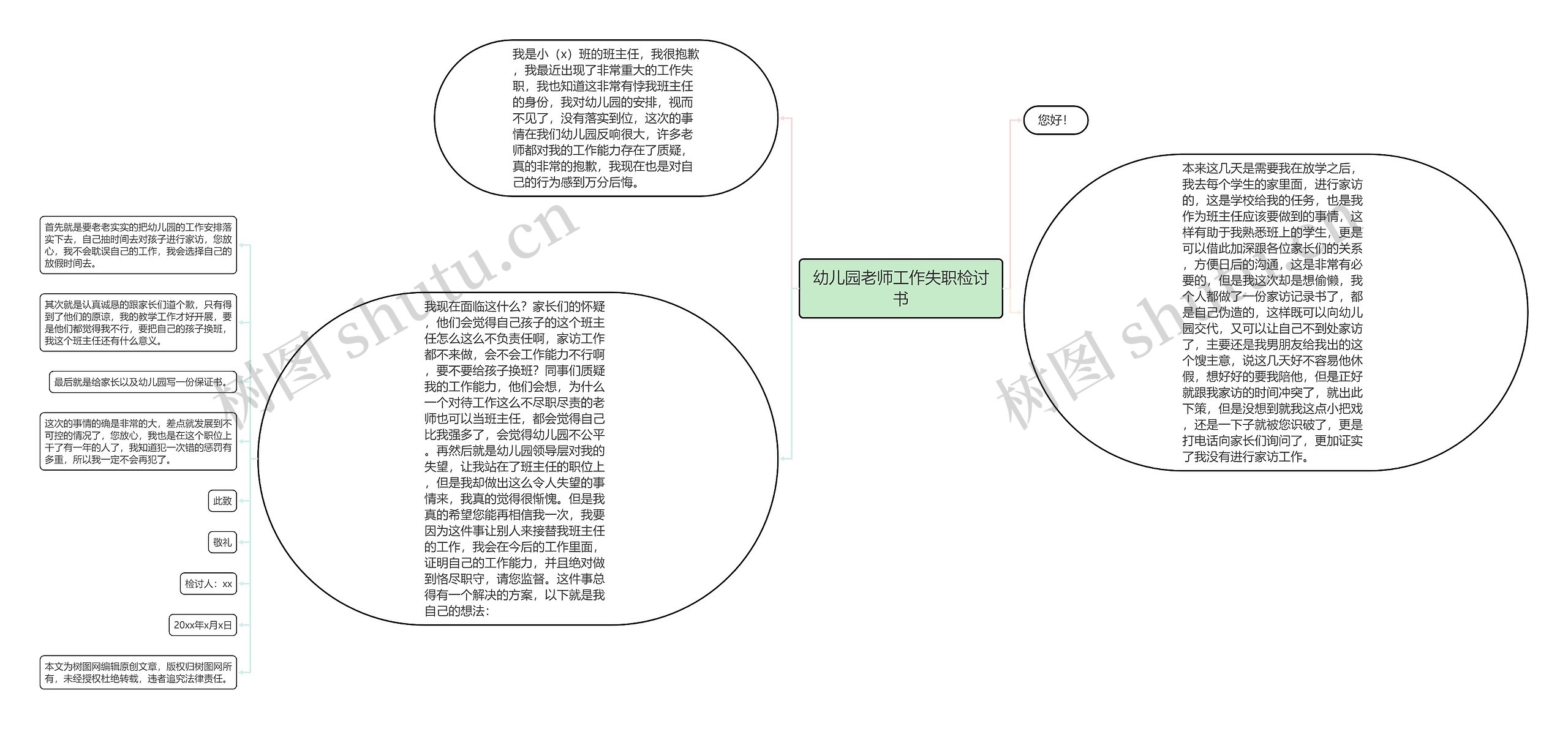 幼儿园老师工作失职检讨书