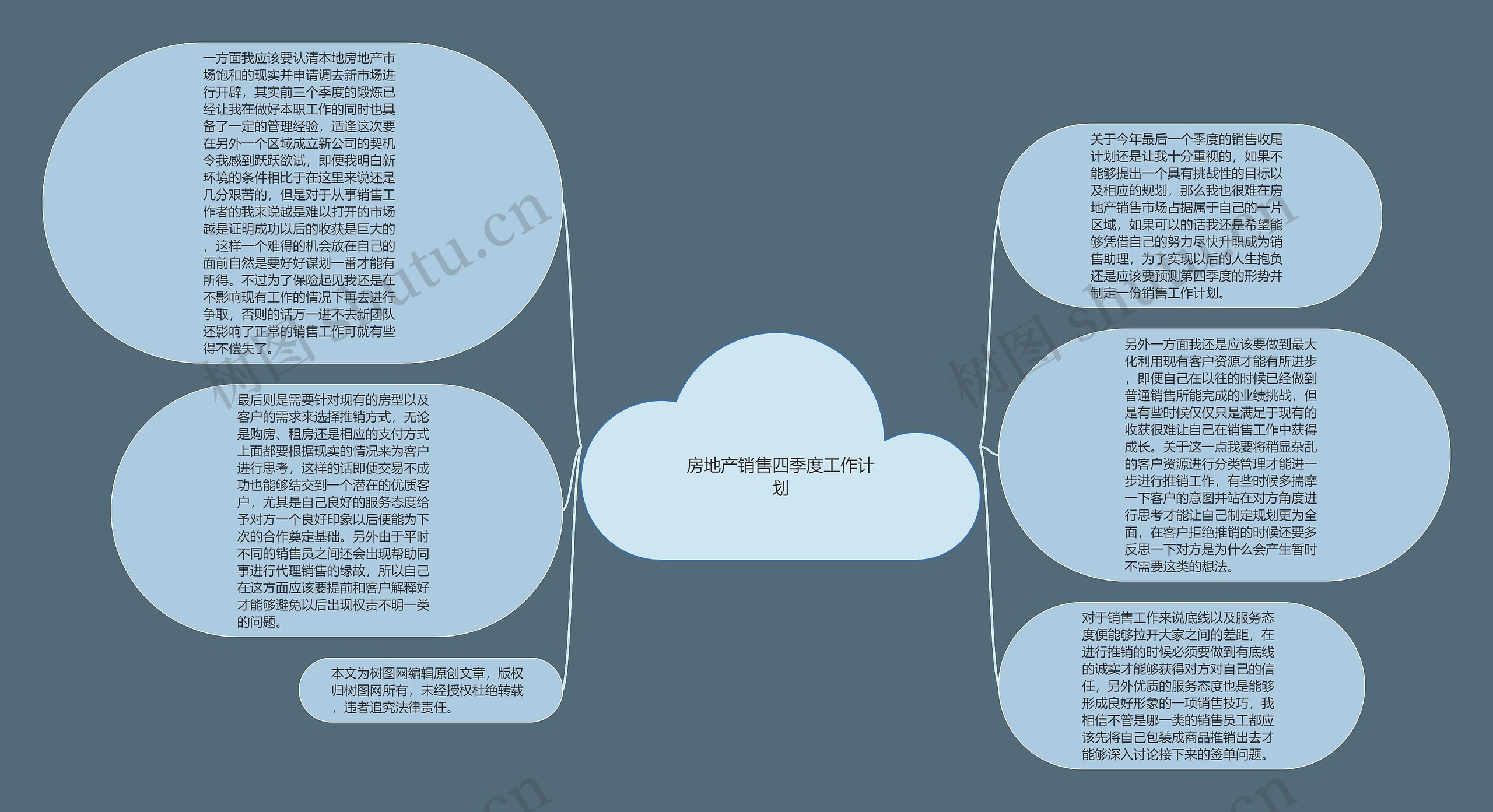 房地产销售四季度工作计划思维导图