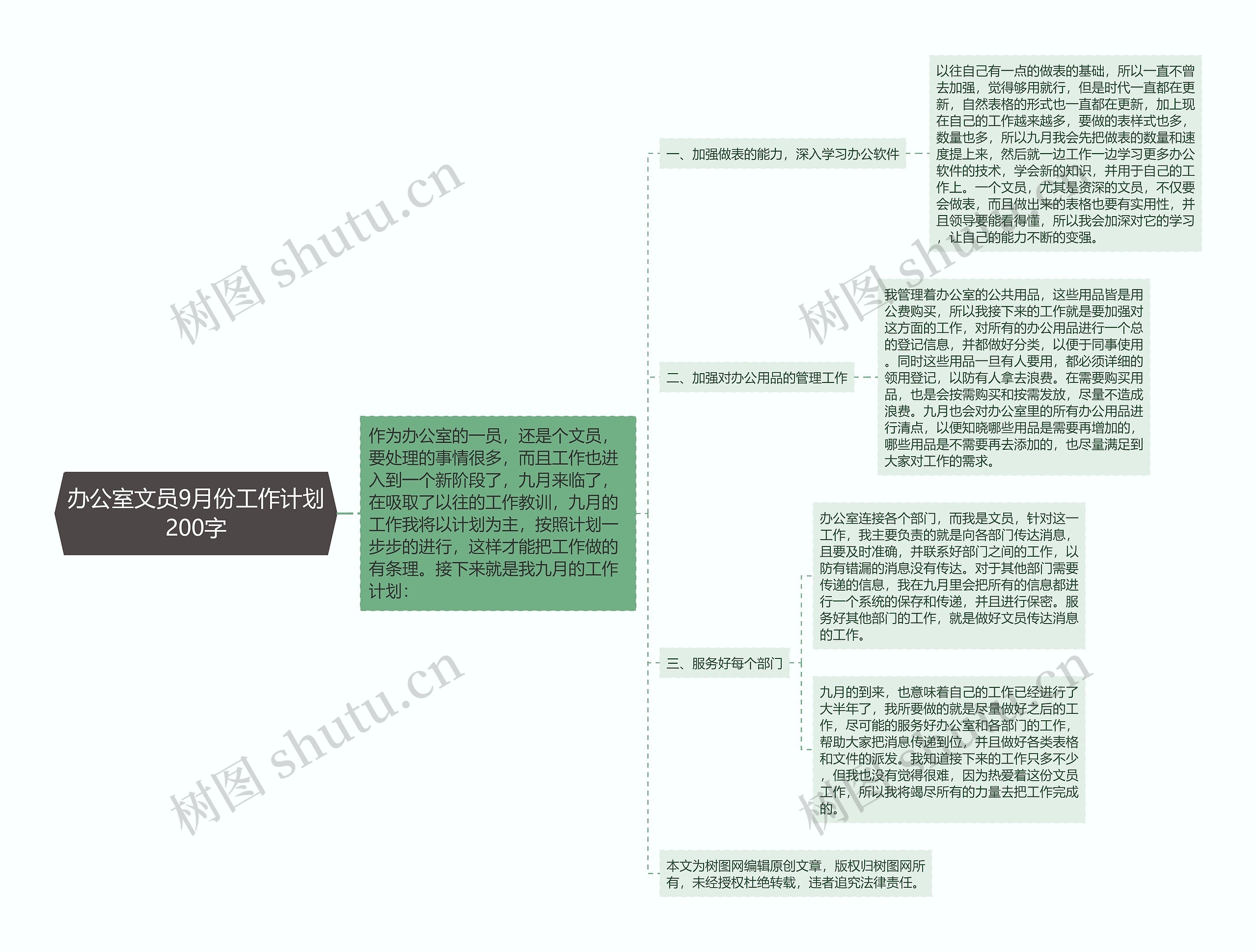 办公室文员9月份工作计划200字思维导图