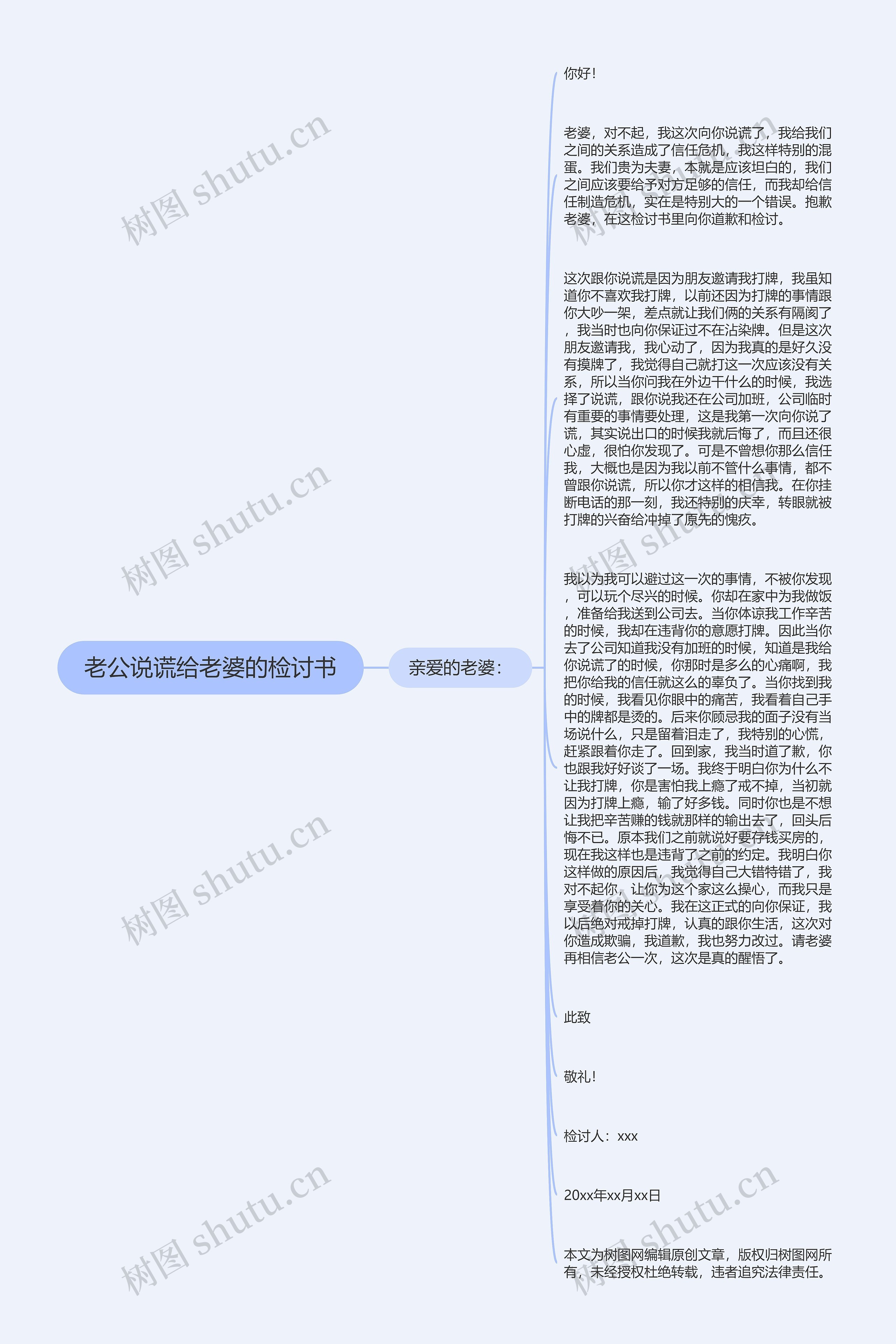 老公说谎给老婆的检讨书思维导图高清图 老公说谎给老婆的检讨书思维导图