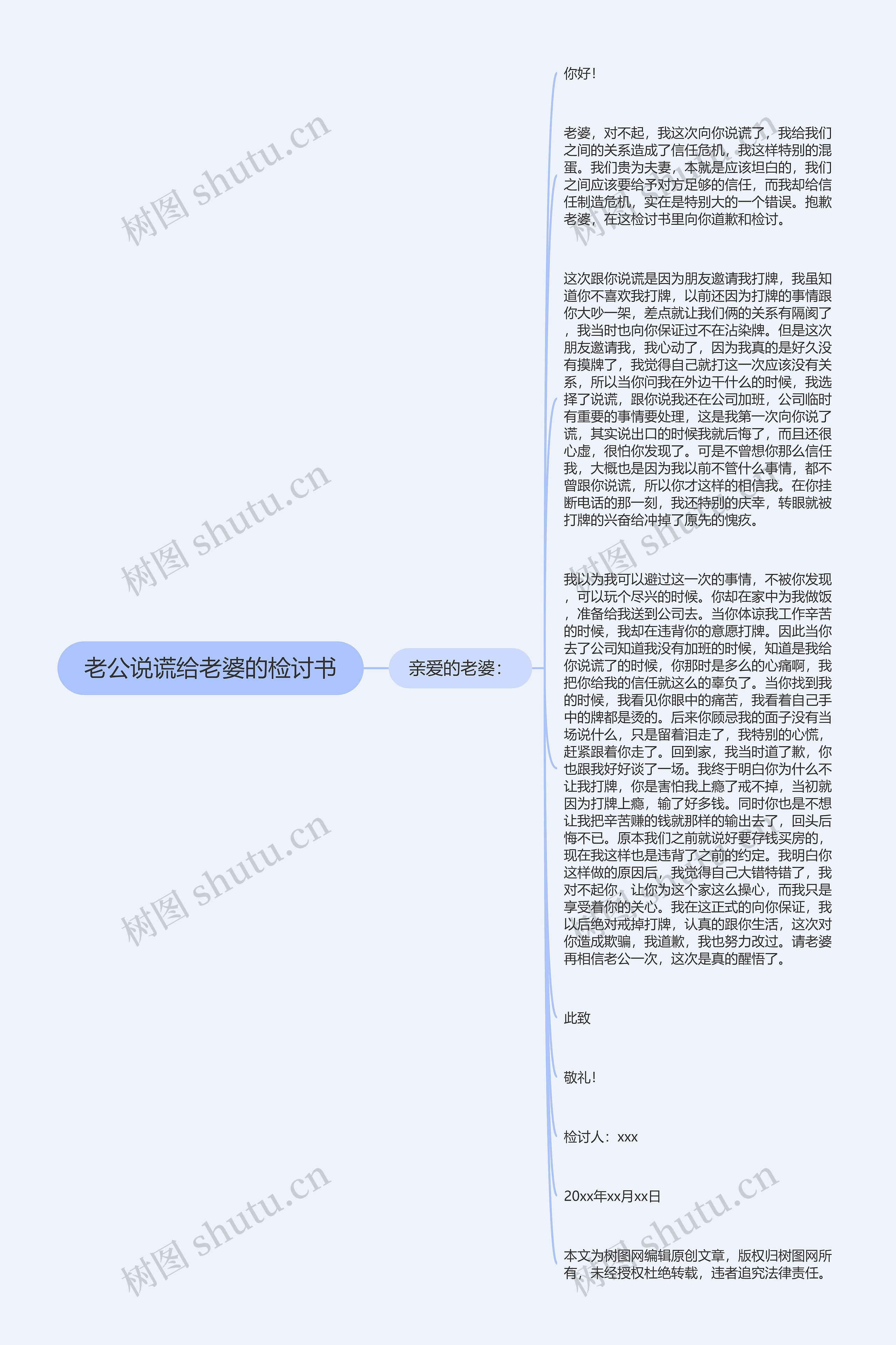 老公说谎给老婆的检讨书思维导图
