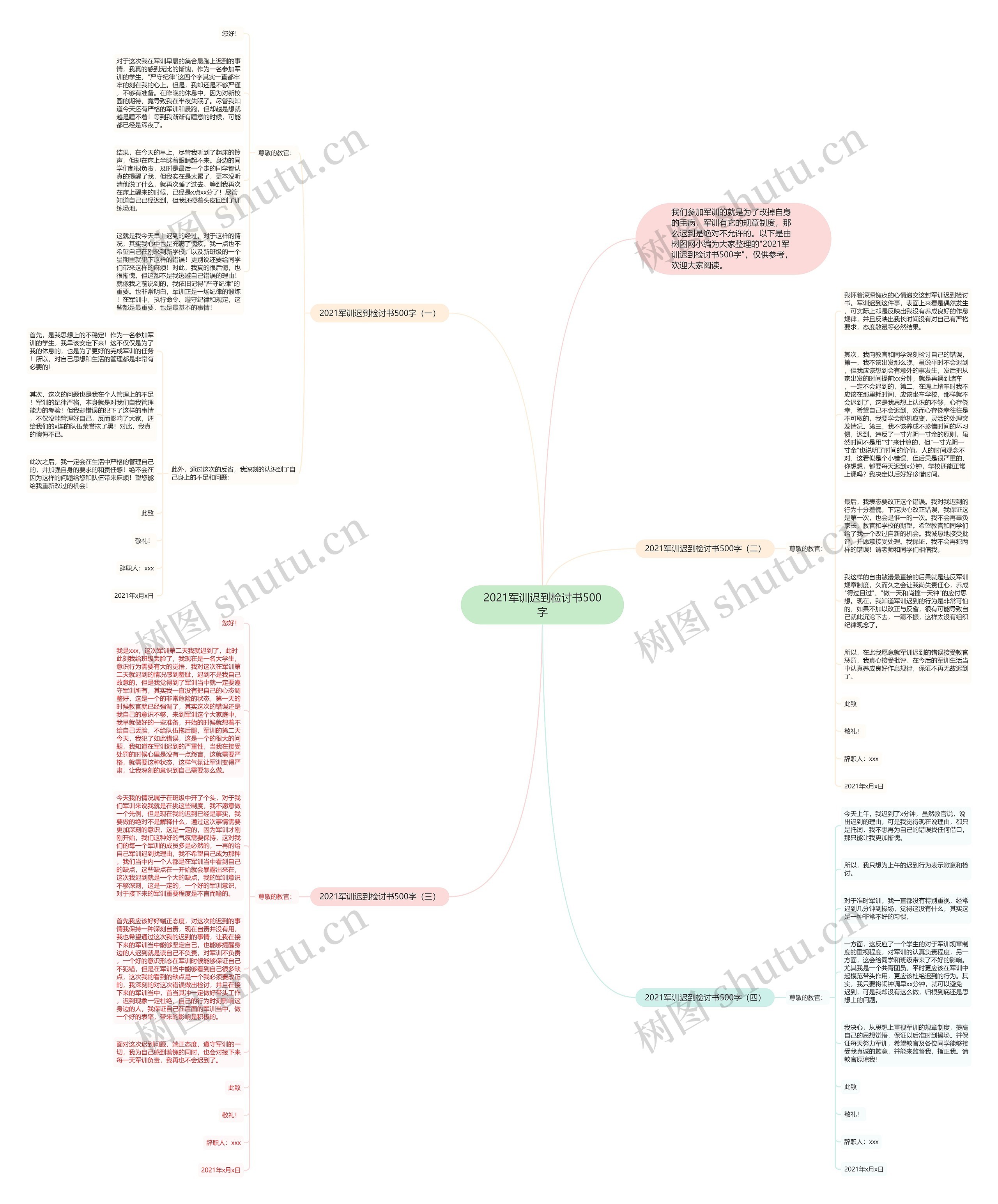 2021军训迟到检讨书500字思维导图