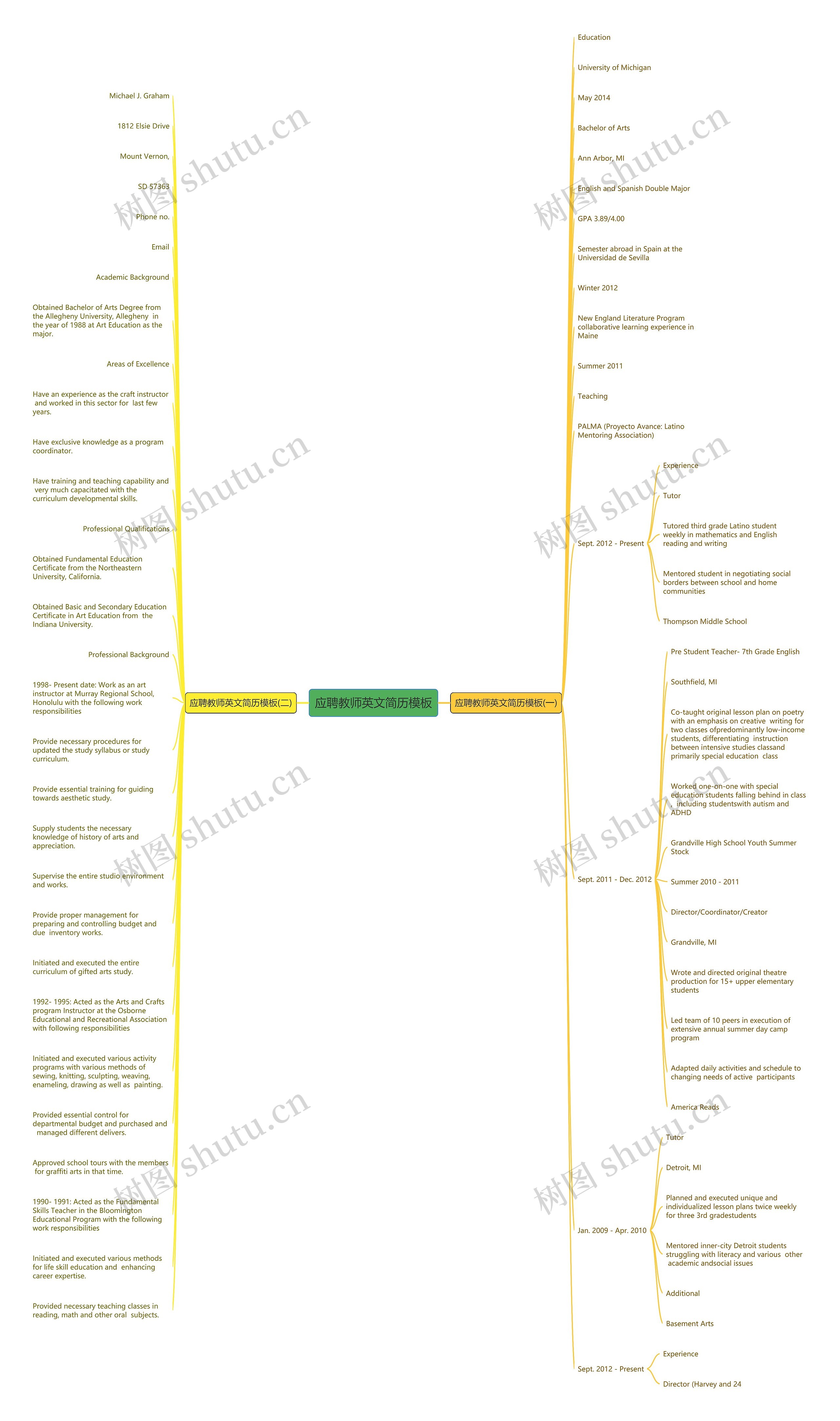 应聘教师英文简历思维导图