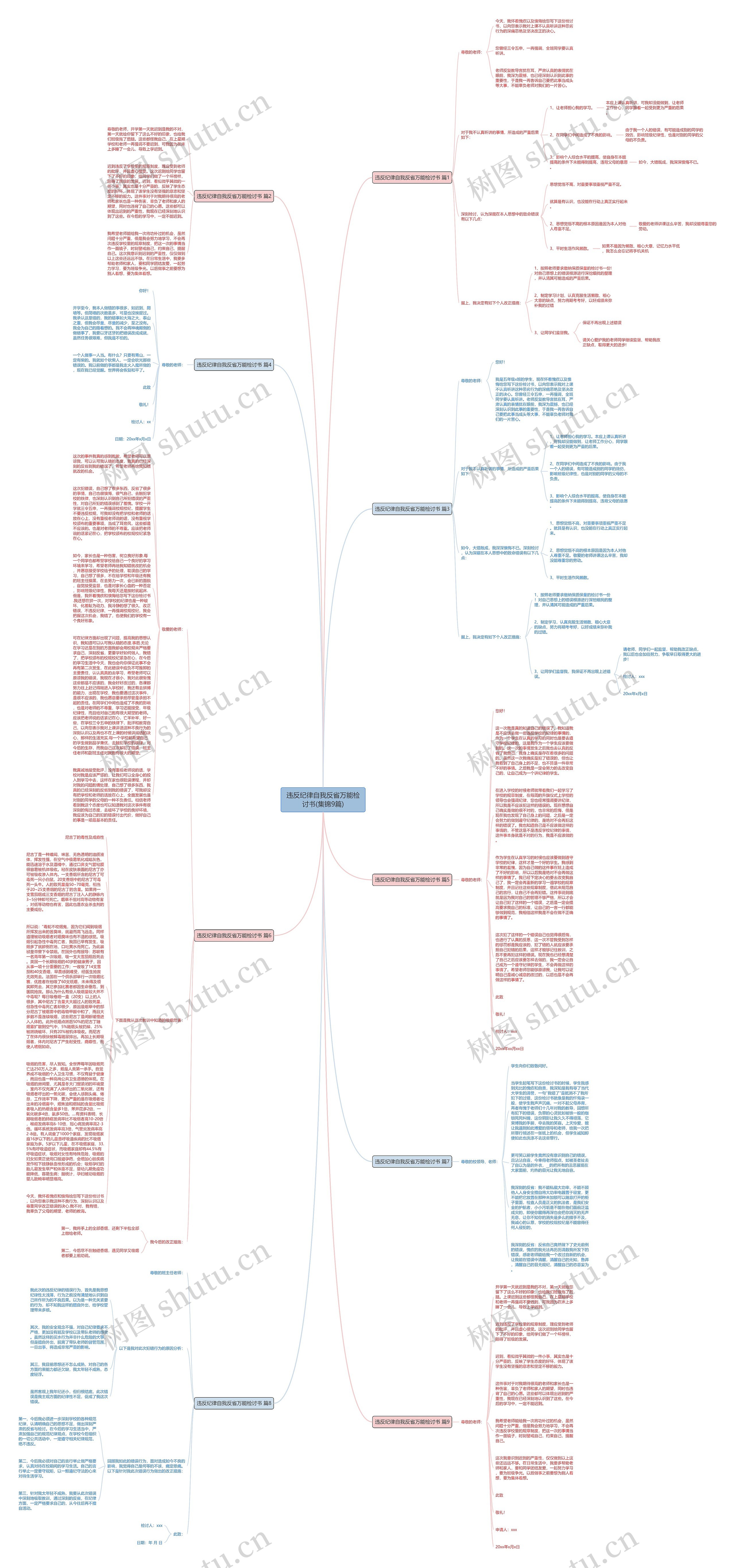 违反纪律自我反省万能检讨书(集锦9篇)思维导图